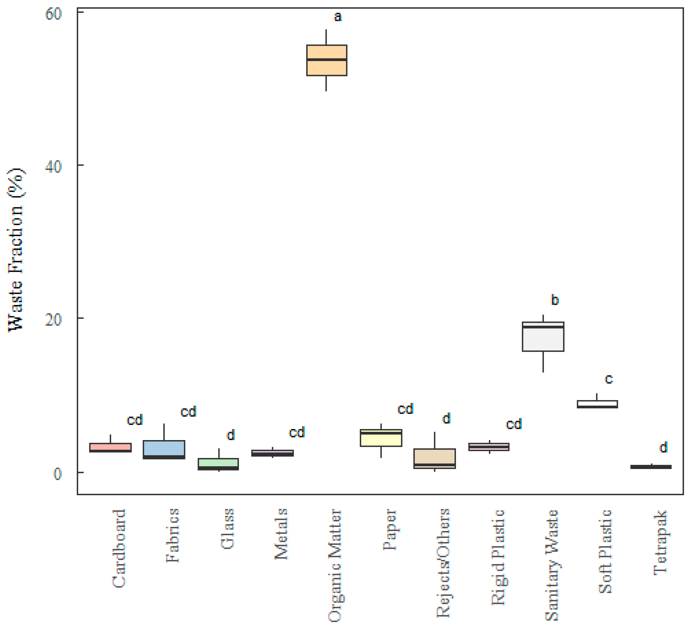 Sustainability 16 05438 g008 Sustainability 16 05438 g008