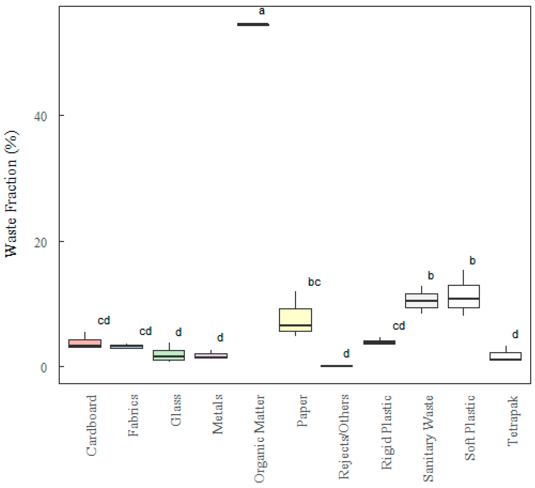 Sustainability 16 05438 g009 Sustainability 16 05438 g009