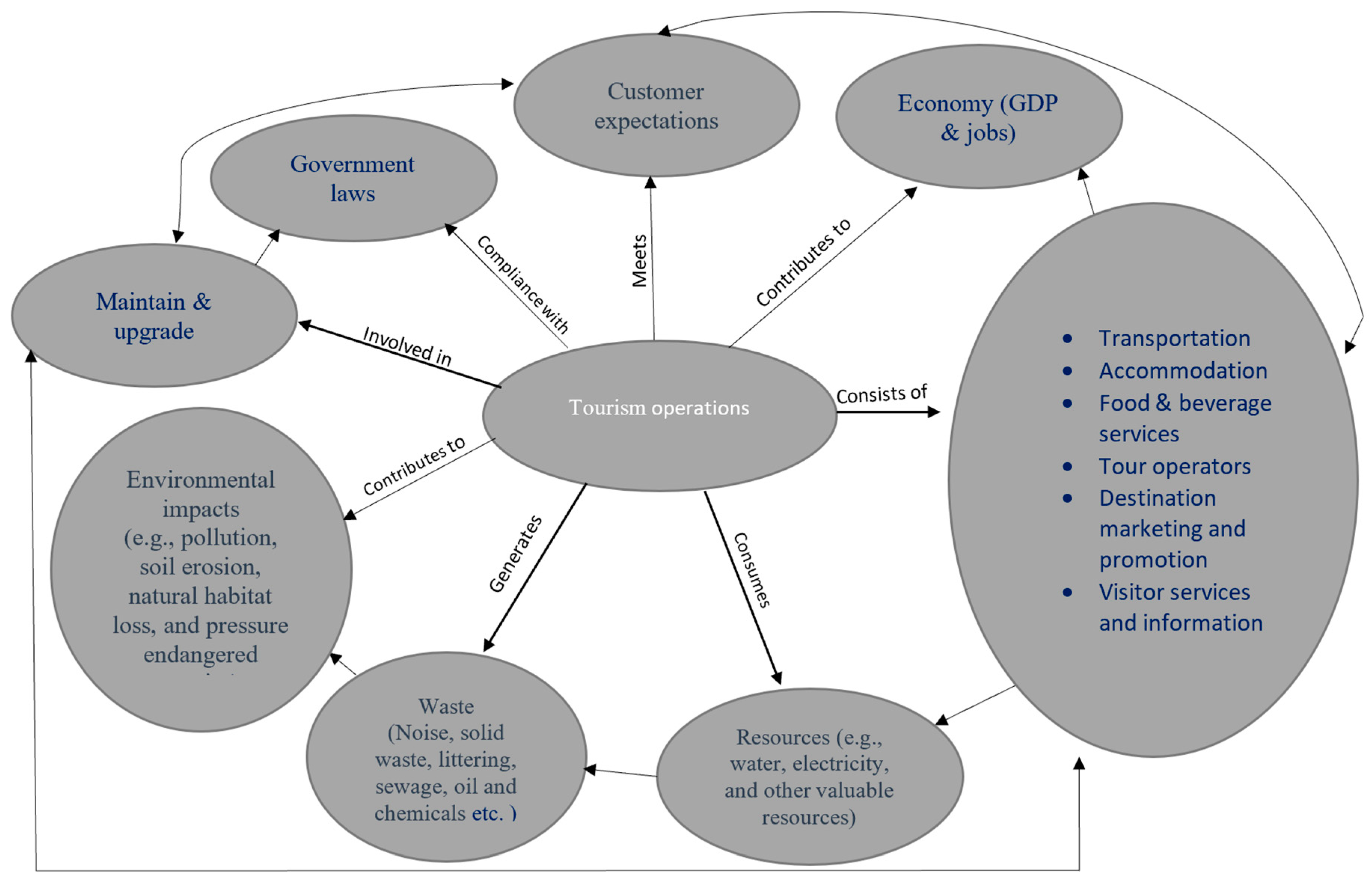 Sustainability 16 05442 g0a1