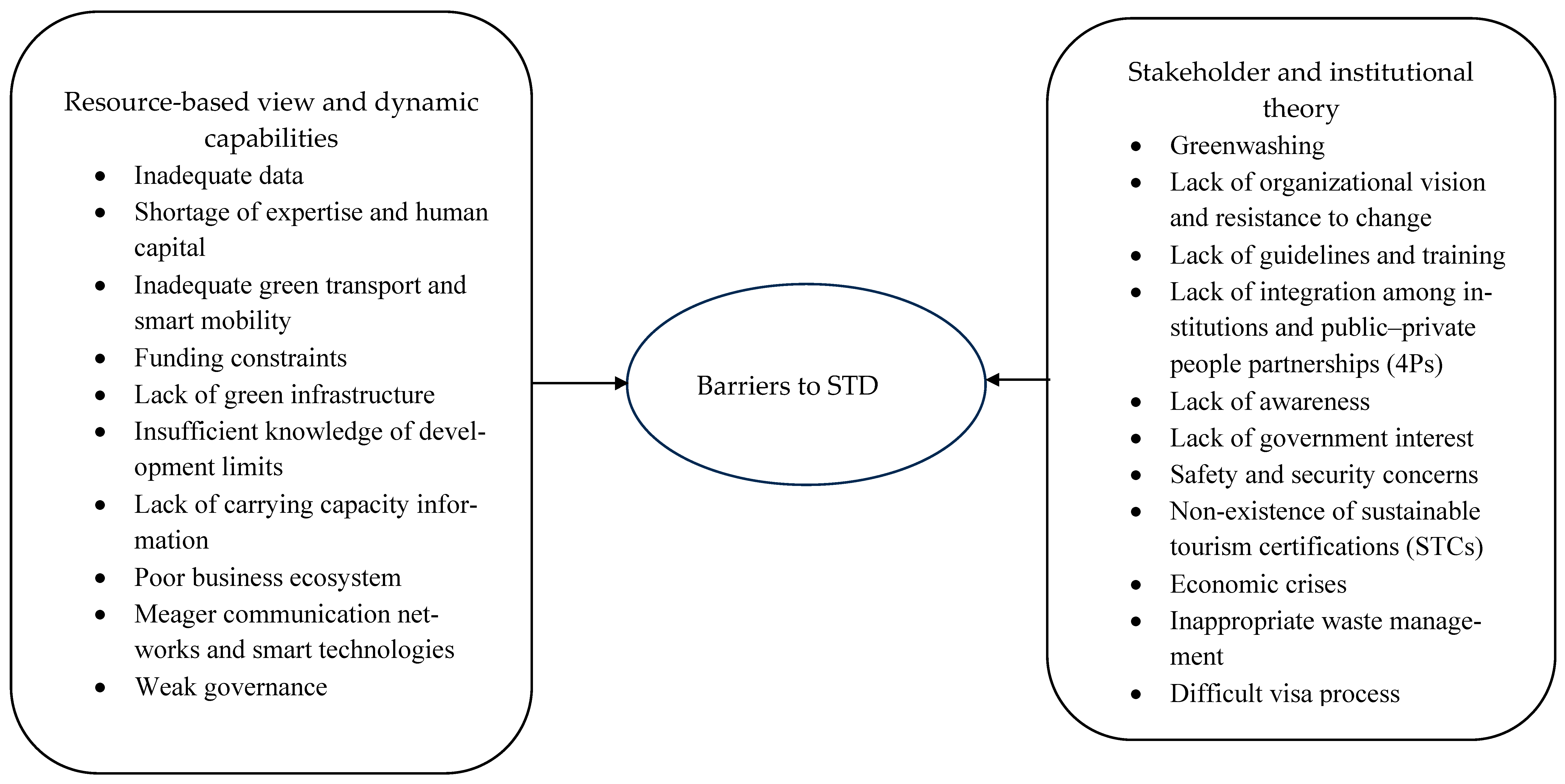 Sustainability 16 05442 g0a2
