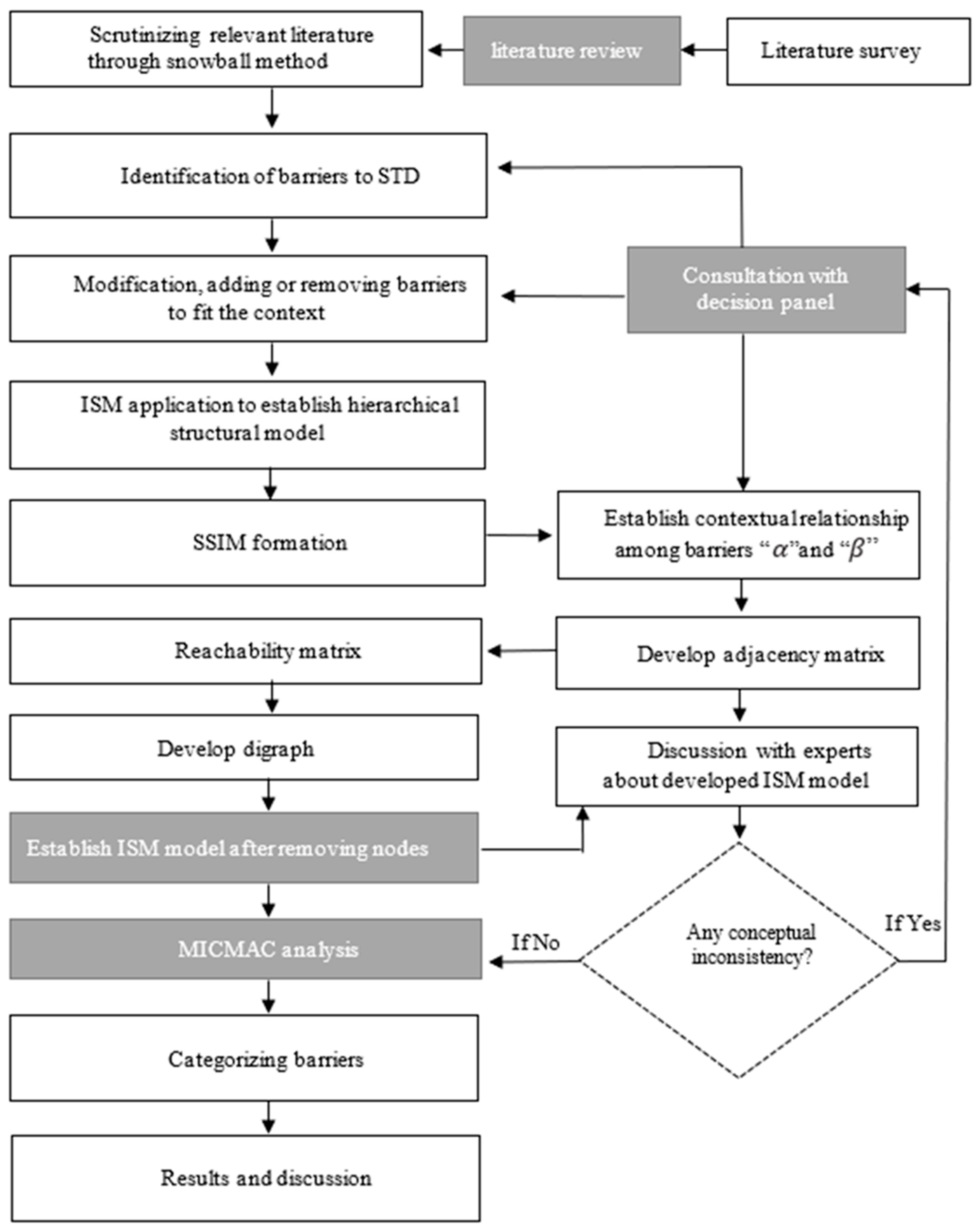 Sustainability 16 05442 g0a3