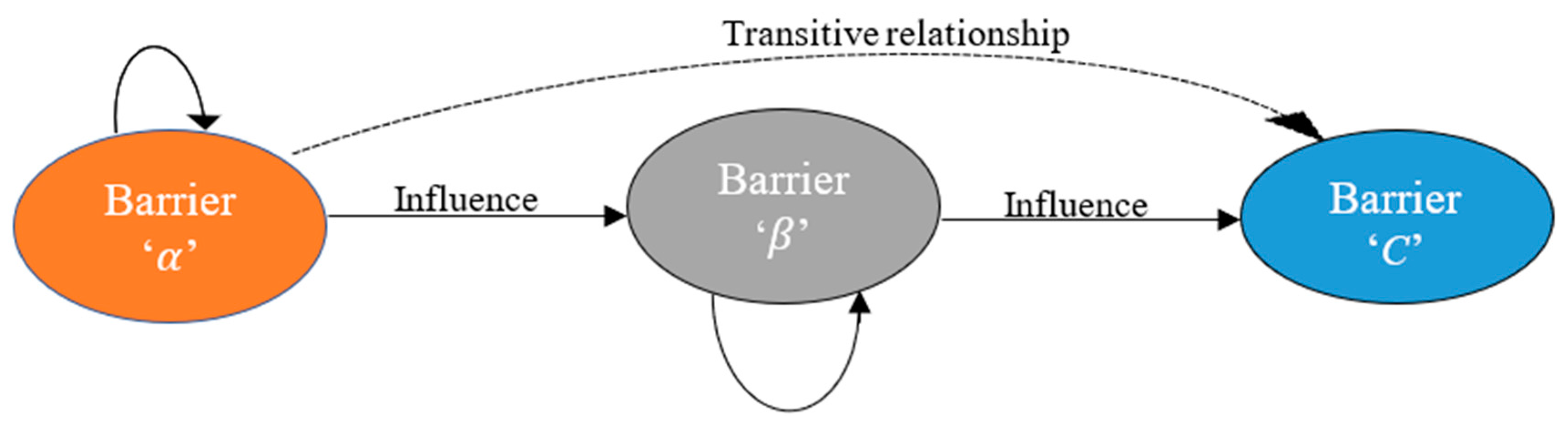 Sustainability 16 05442 g0a5