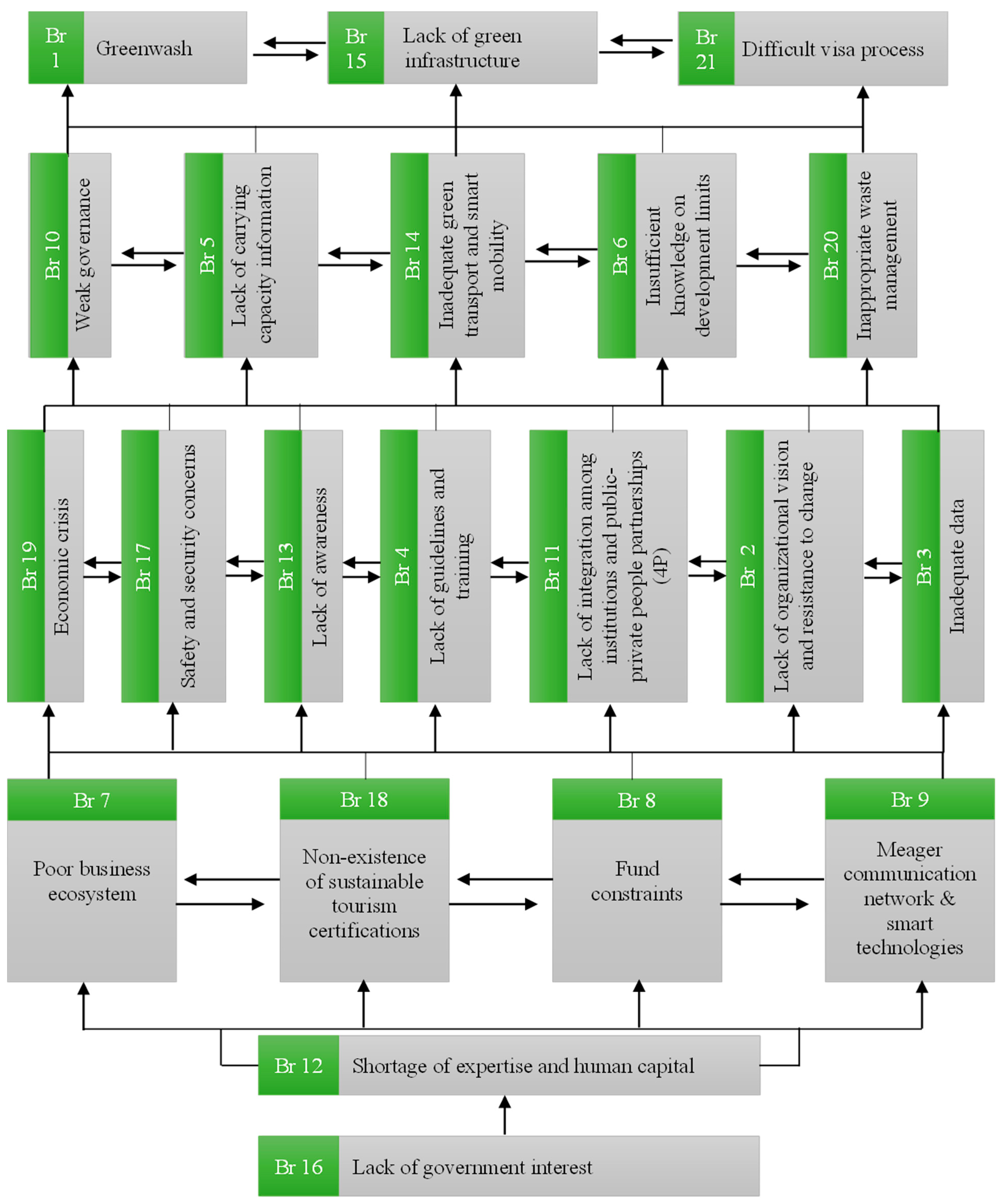Sustainability 16 05442 g0a7