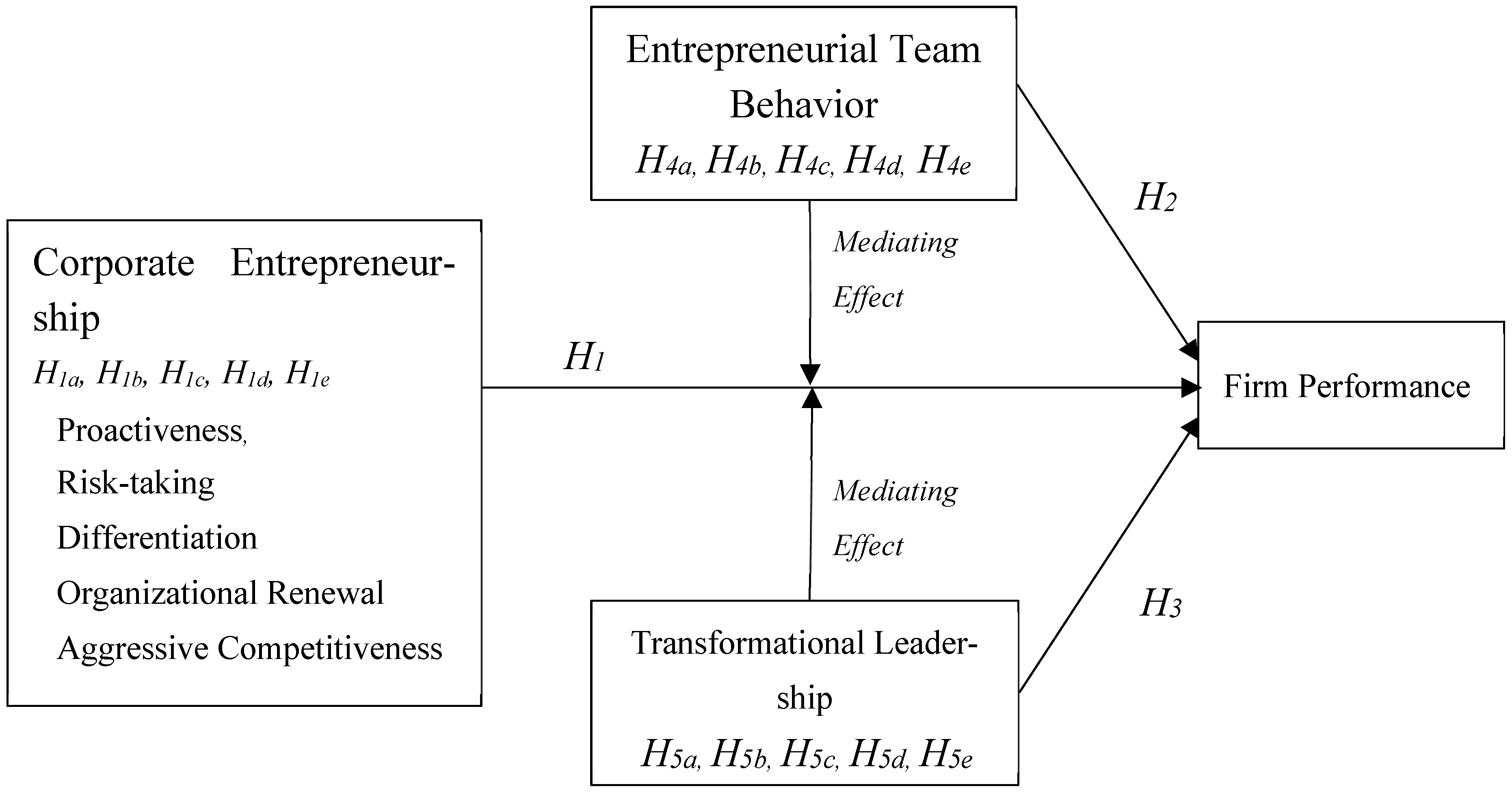 Sustainability 16 05443 g001
