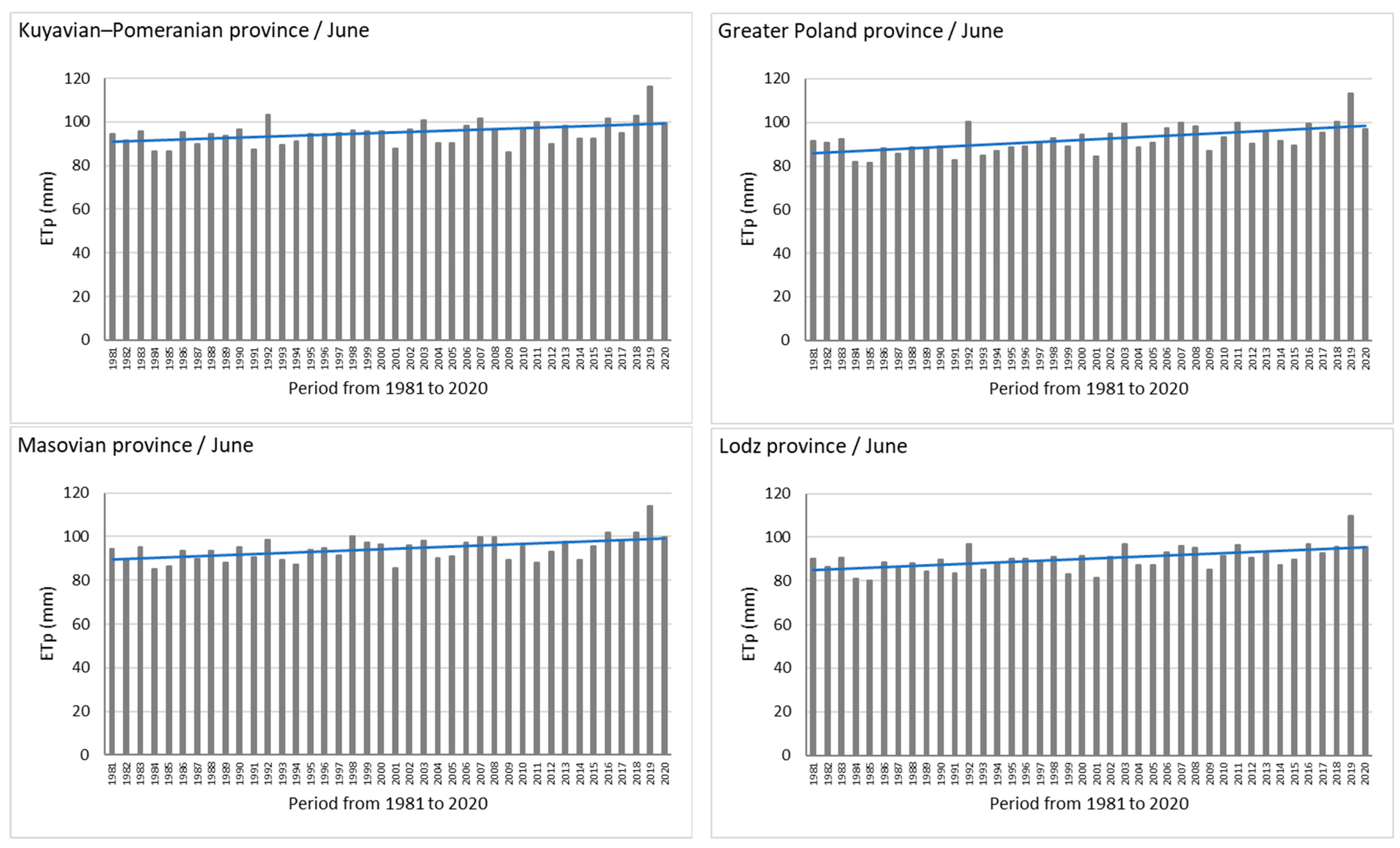 Sustainability 16 05451 g004