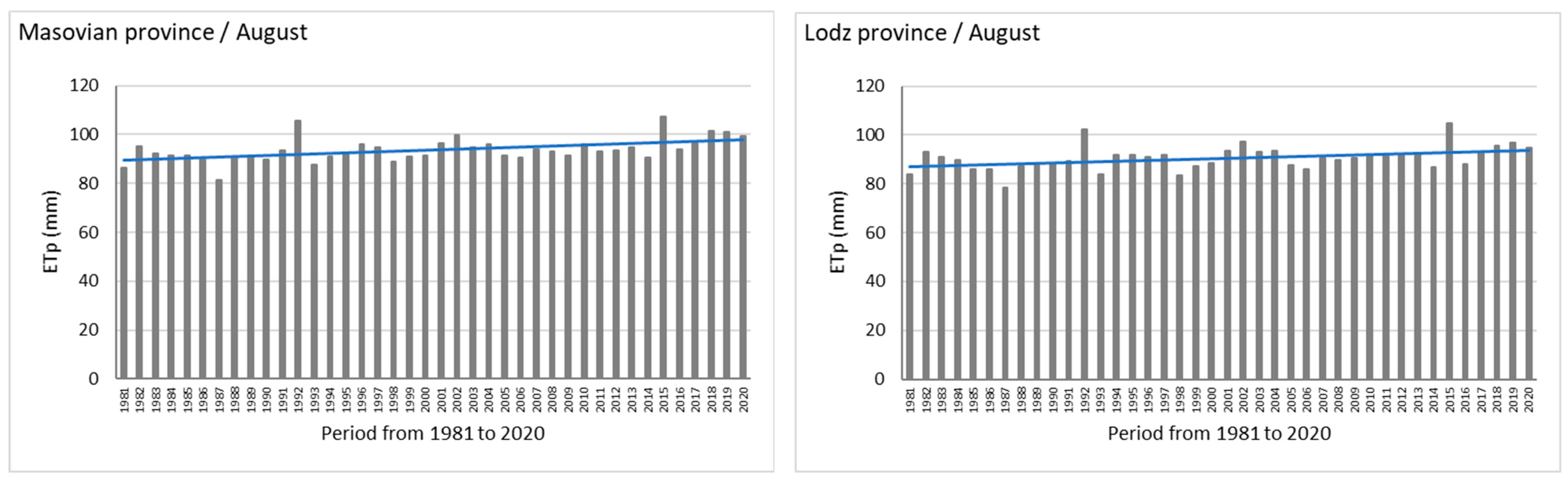 Sustainability 16 05451 g005b