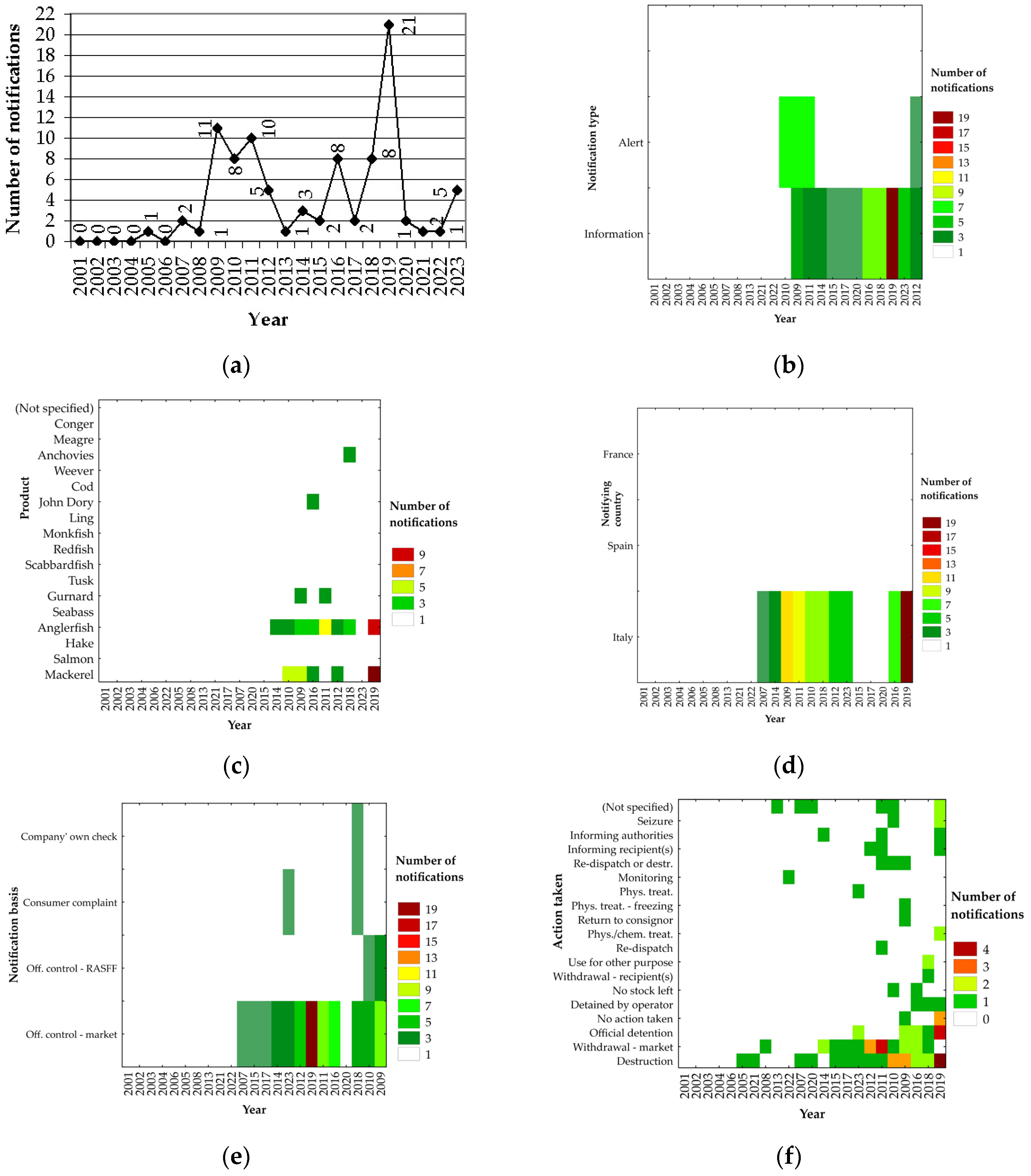 Sustainability 16 05453 g003
