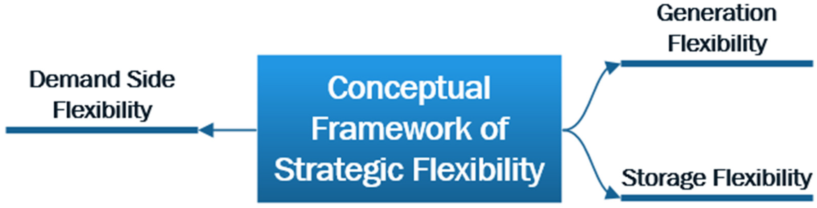 Sustainability 16 05454 g001