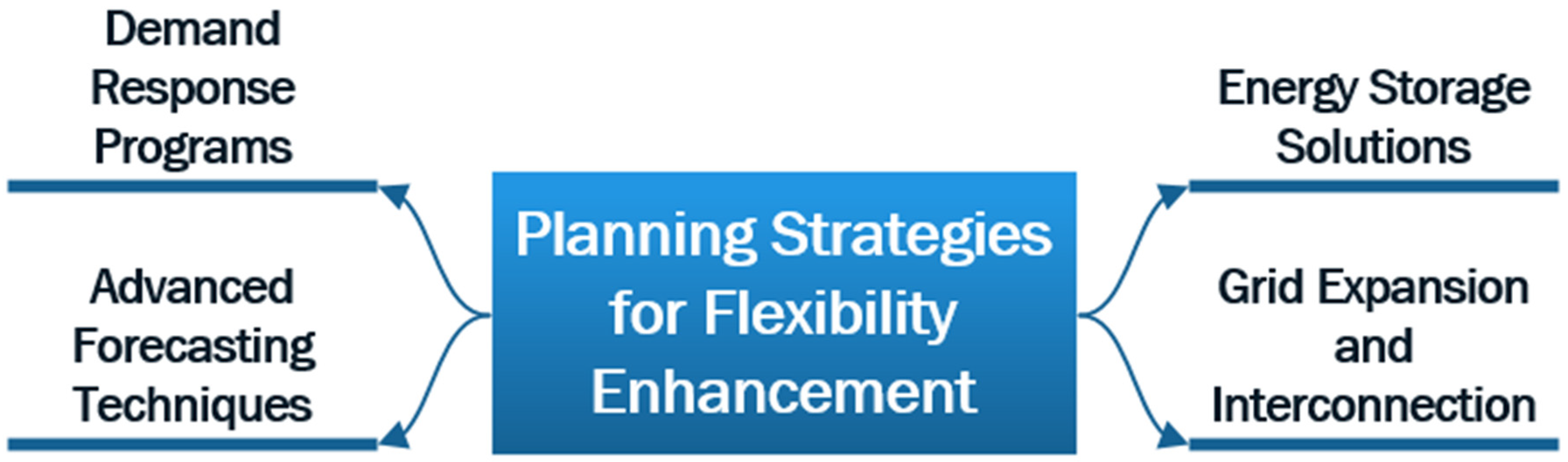 Sustainability 16 05454 g004