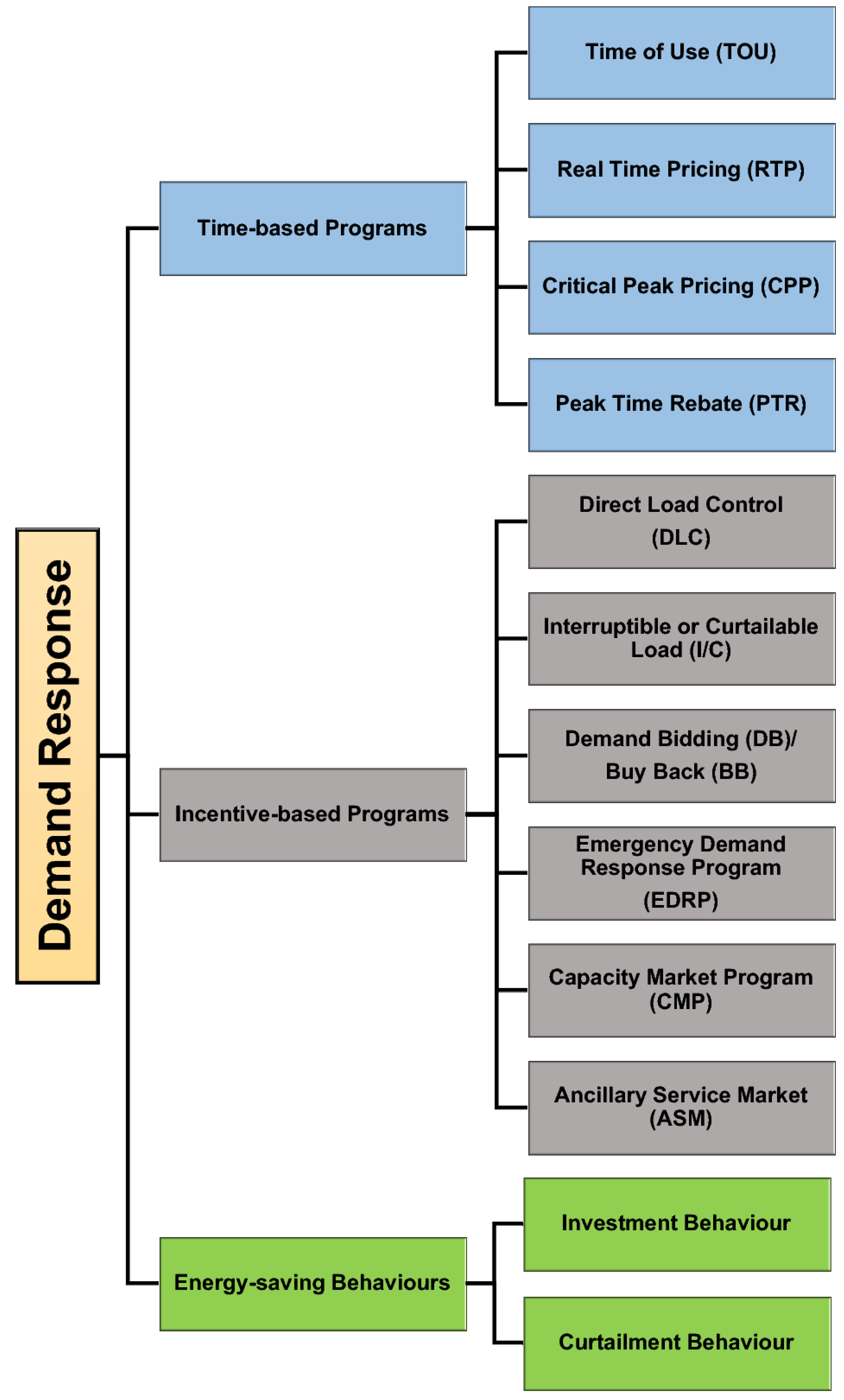 Sustainability 16 05454 g006