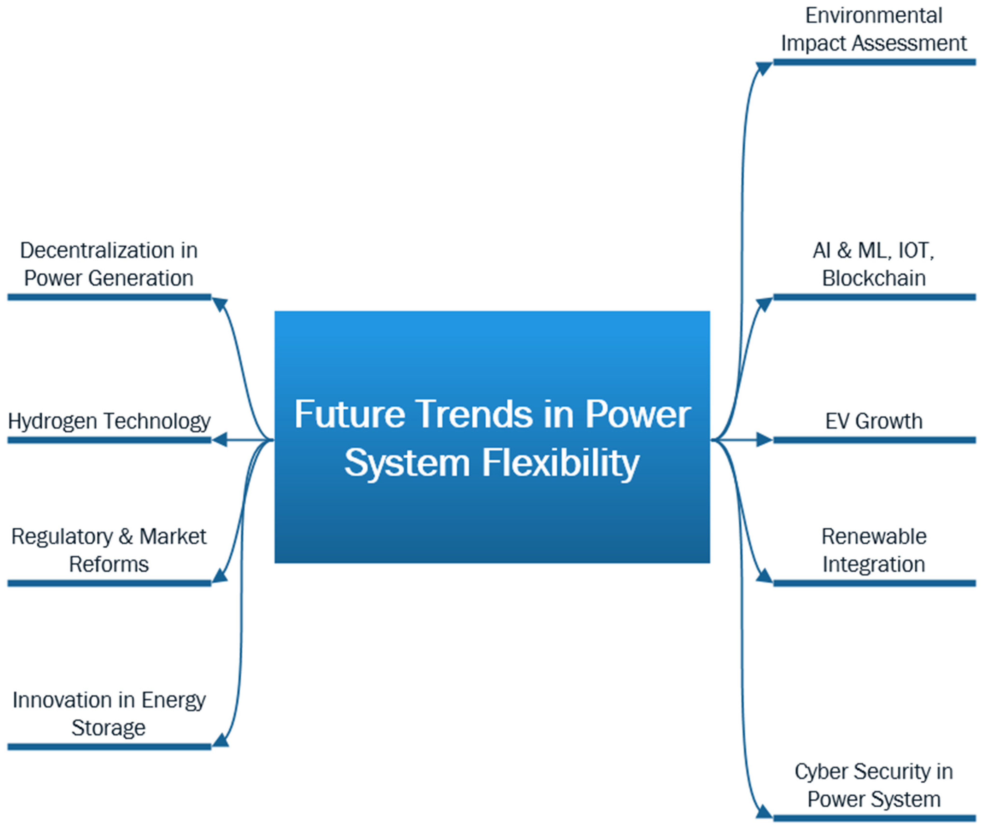 Sustainability 16 05454 g008