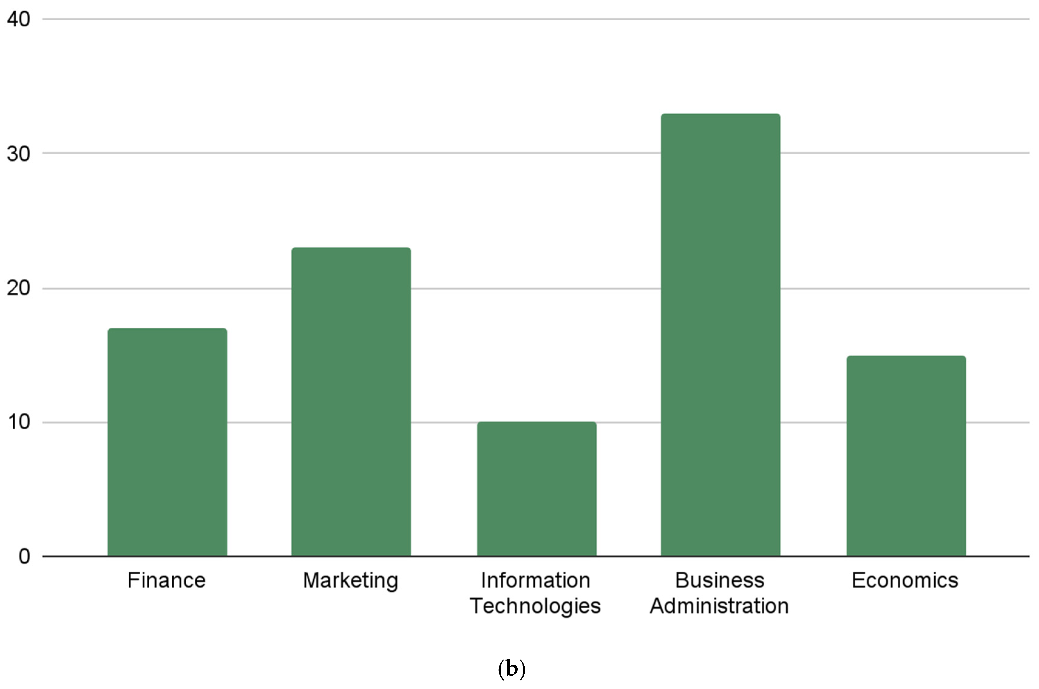 Sustainability 16 05459 g002b
