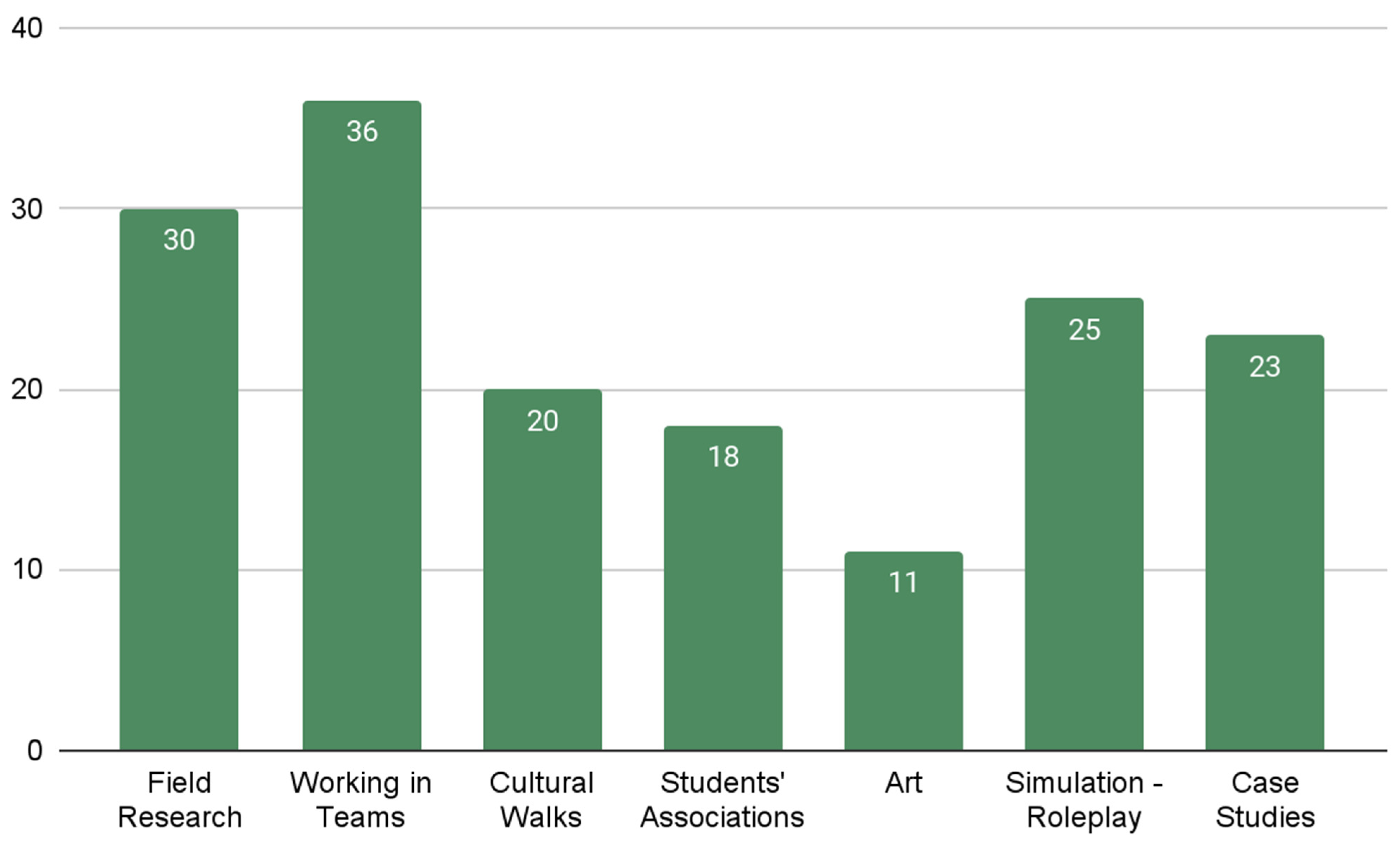 Sustainability 16 05459 g003