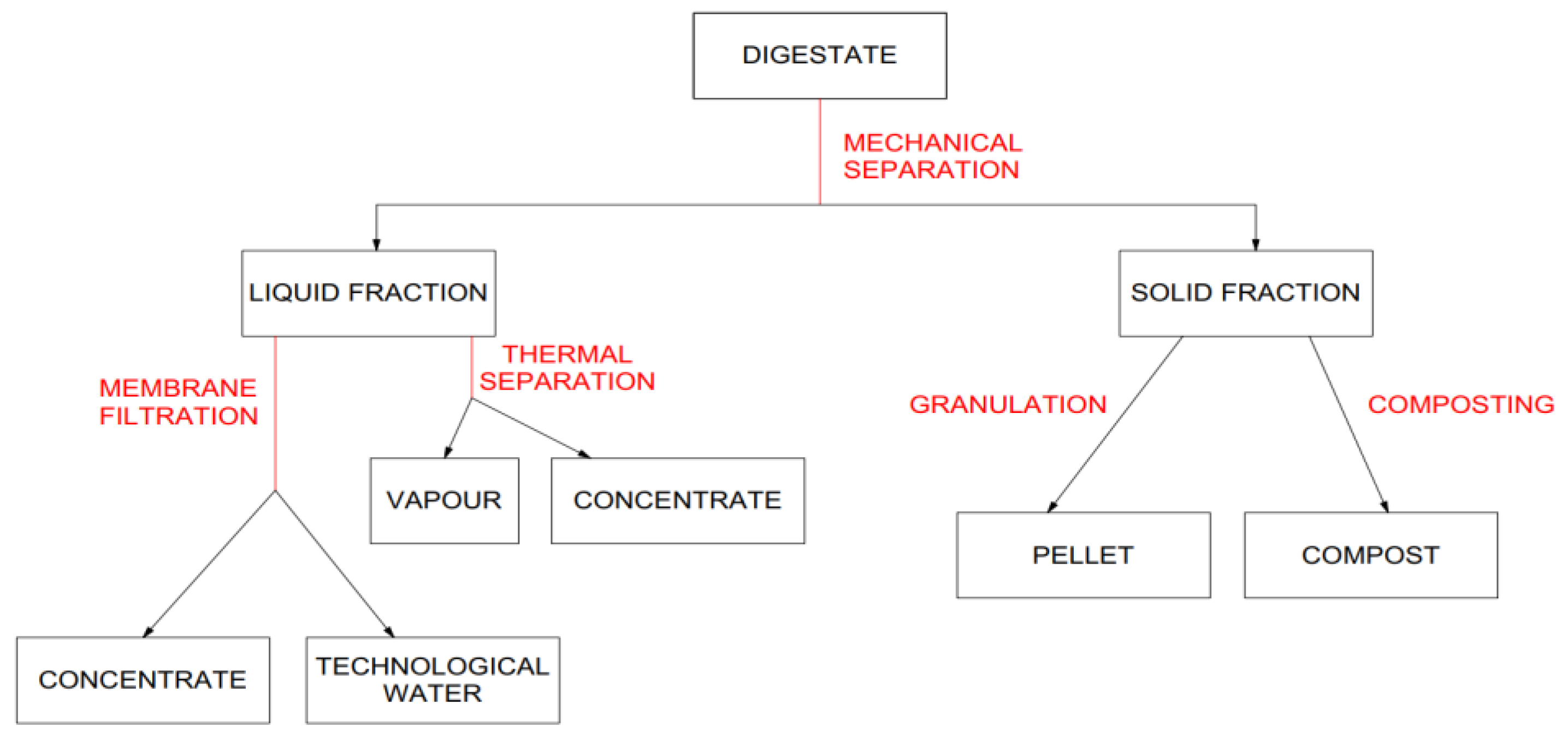 Sustainability 16 05461 g001