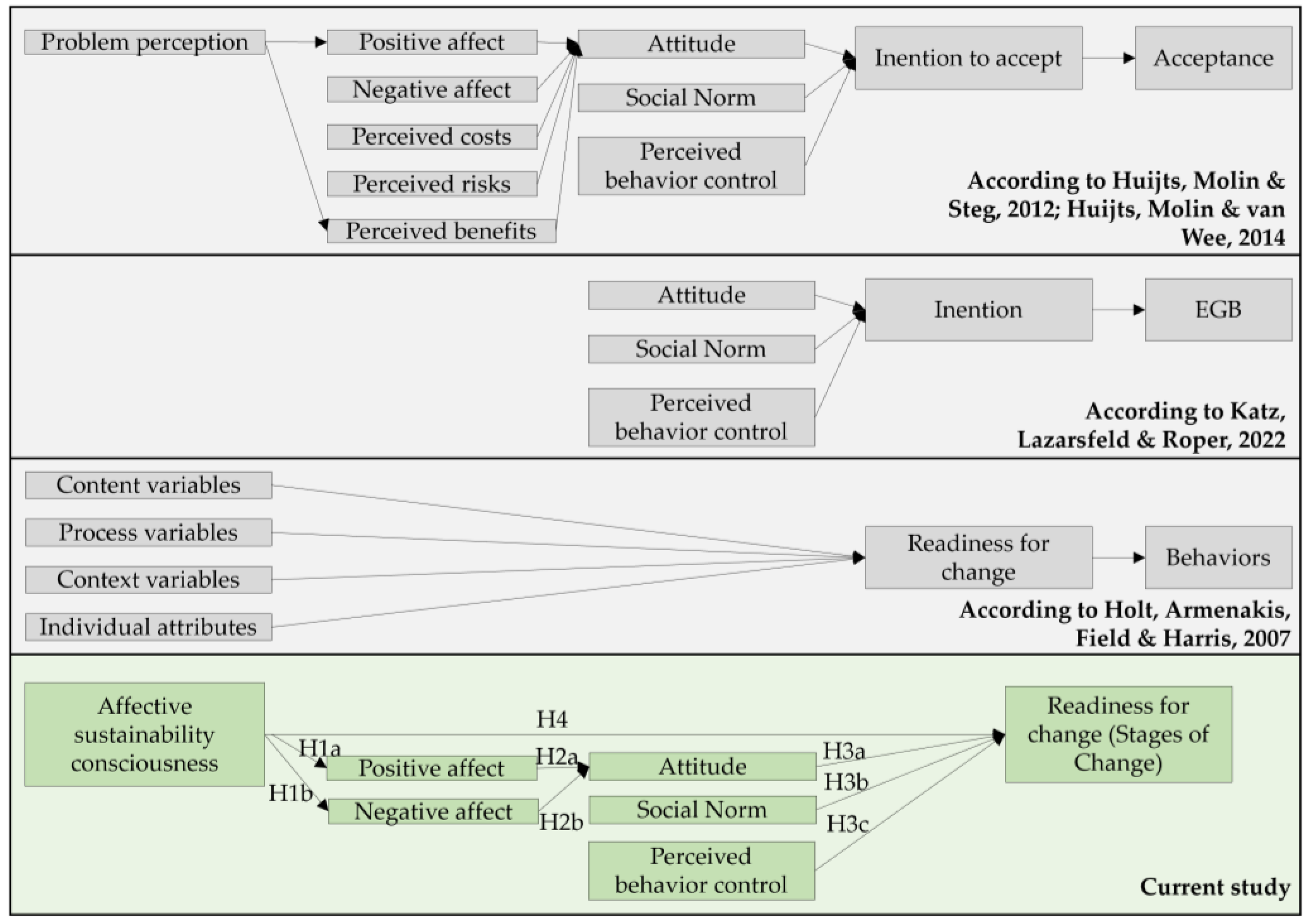 Sustainability 16 05462 g001