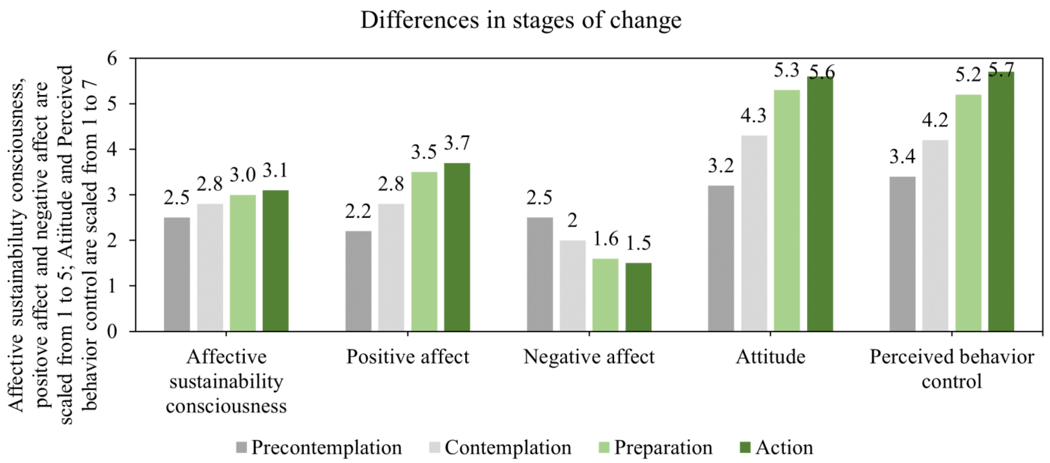 Sustainability 16 05462 g003