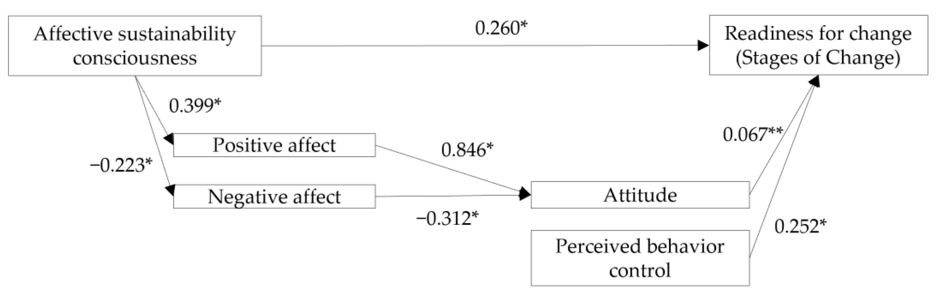 Sustainability 16 05462 g004