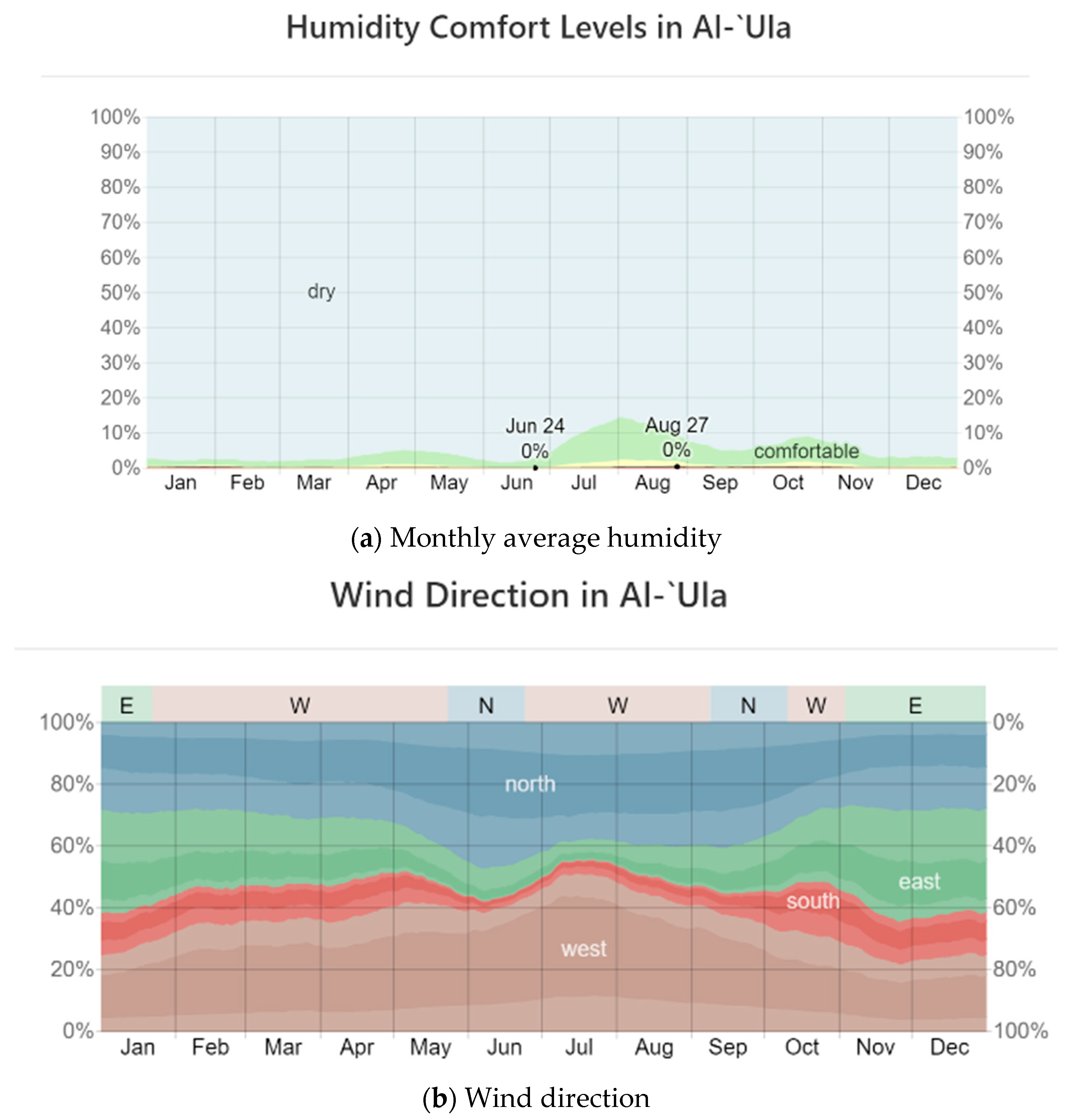 Sustainability 16 05463 g007