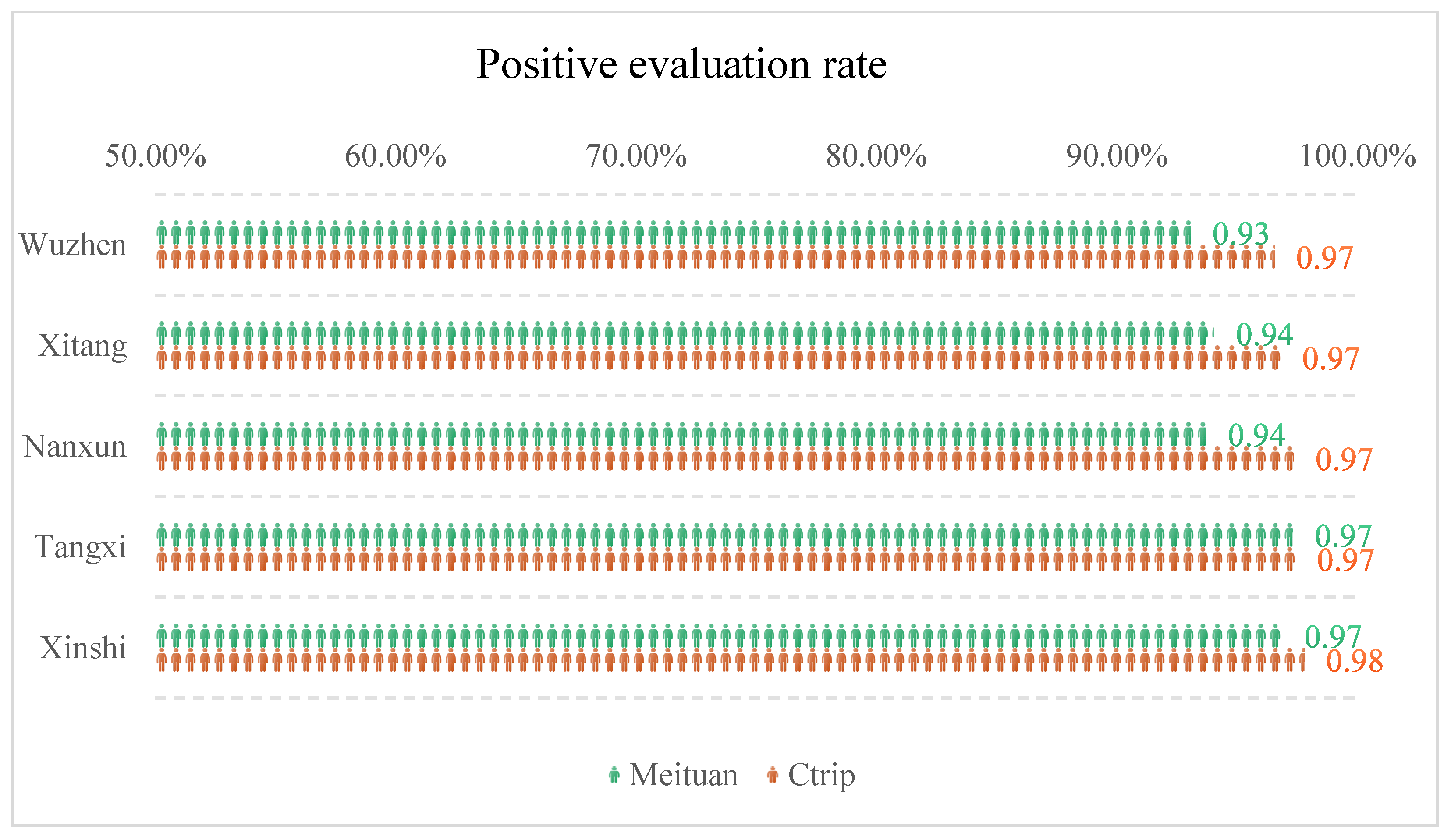 Sustainability 16 05464 g010
