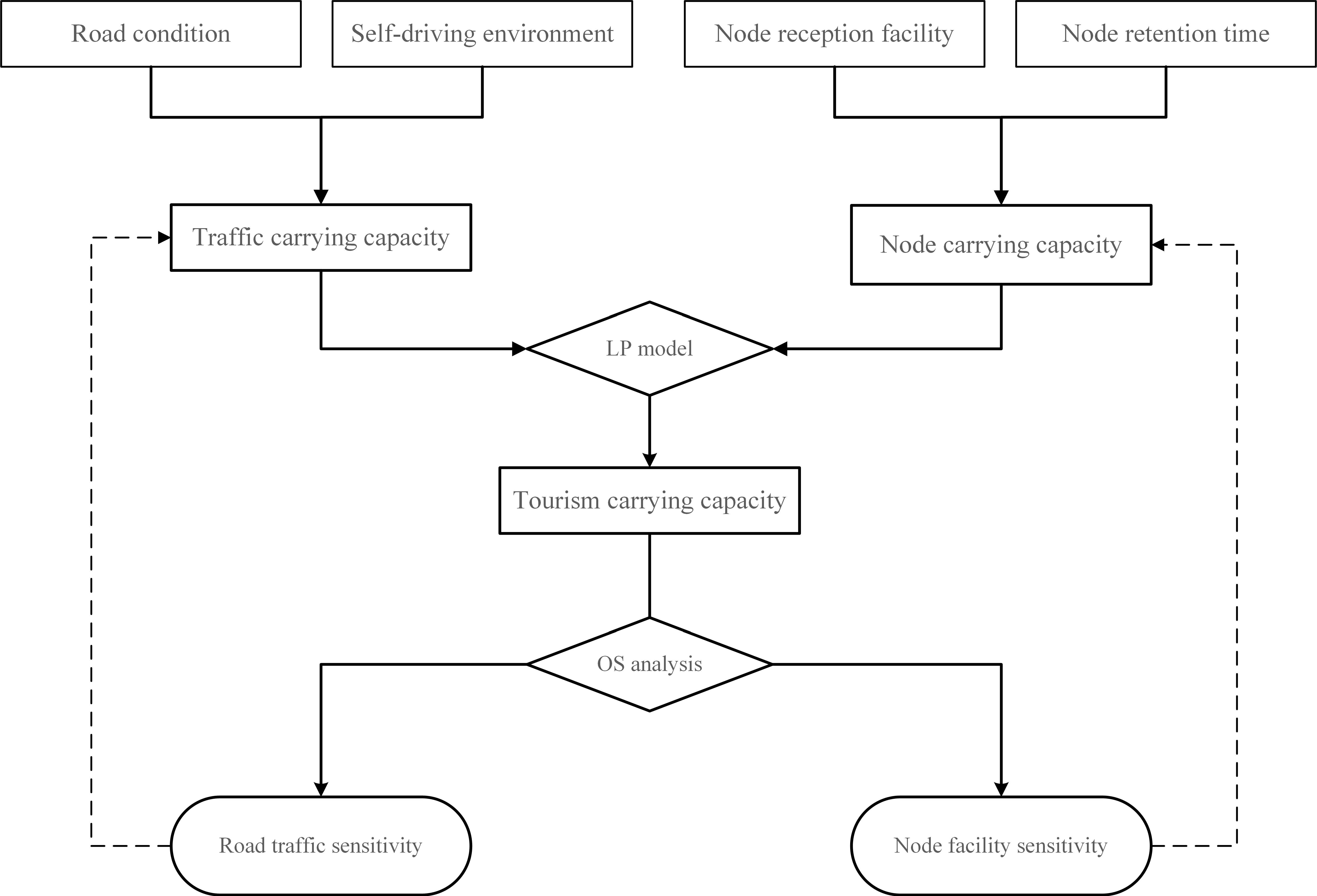 Sustainability 16 05466 g002