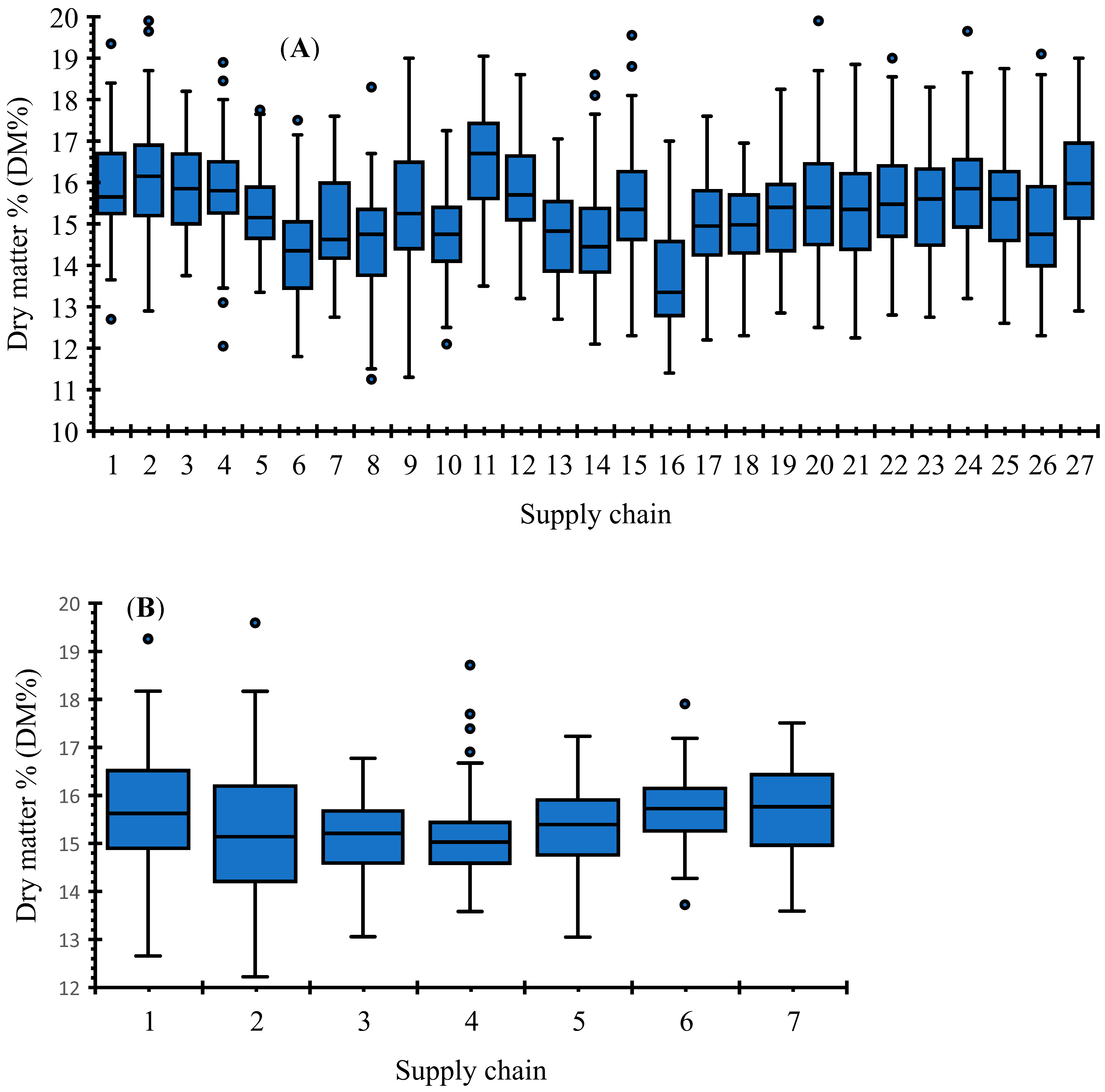 Sustainability 16 05472 g003