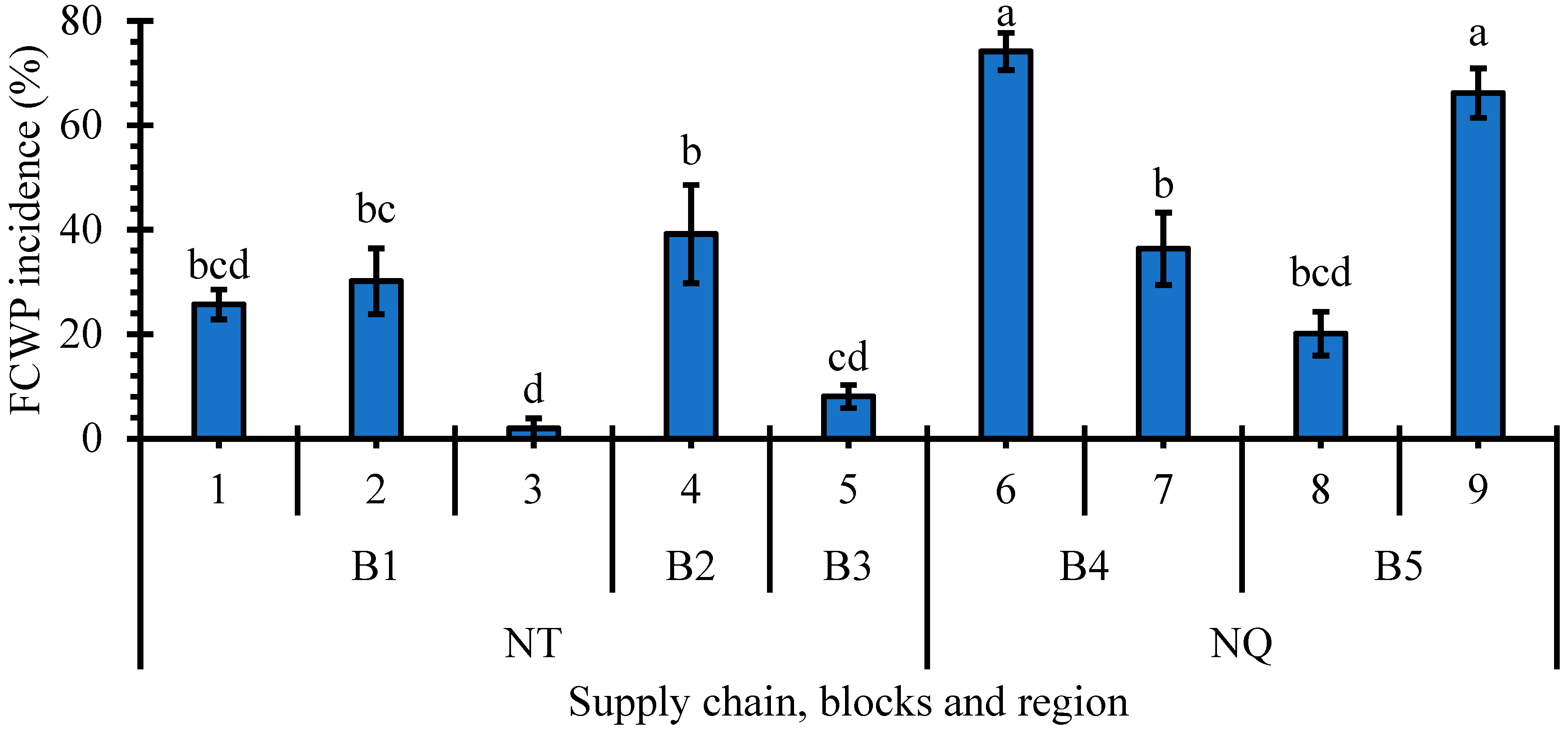 Sustainability 16 05472 g005