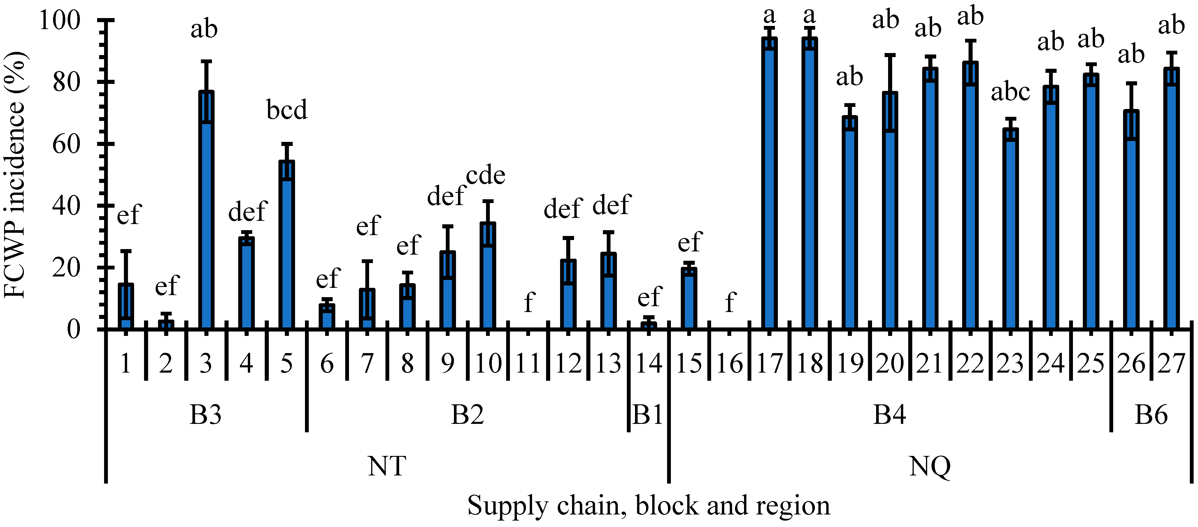 Sustainability 16 05472 g006