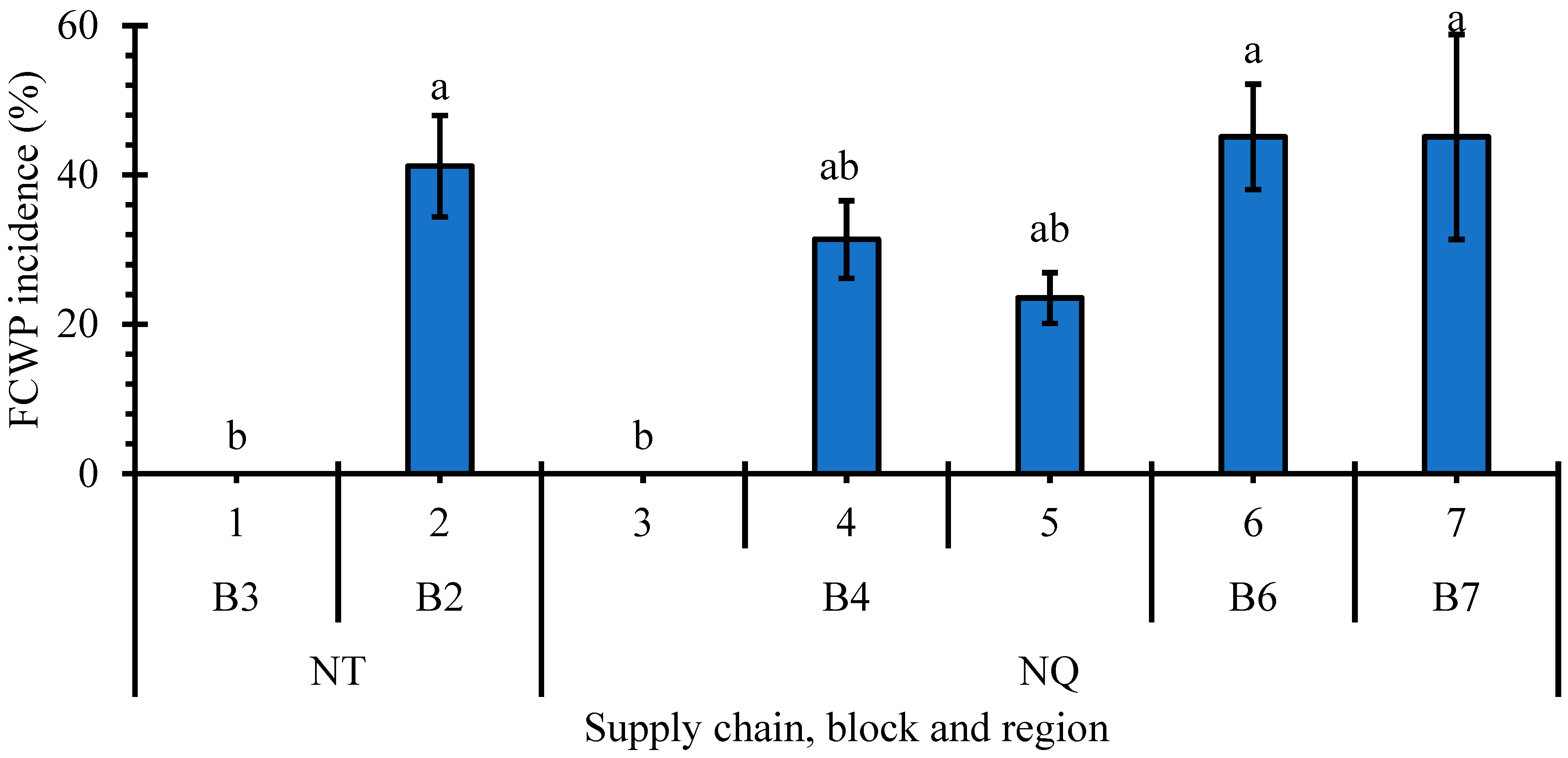Sustainability 16 05472 g007