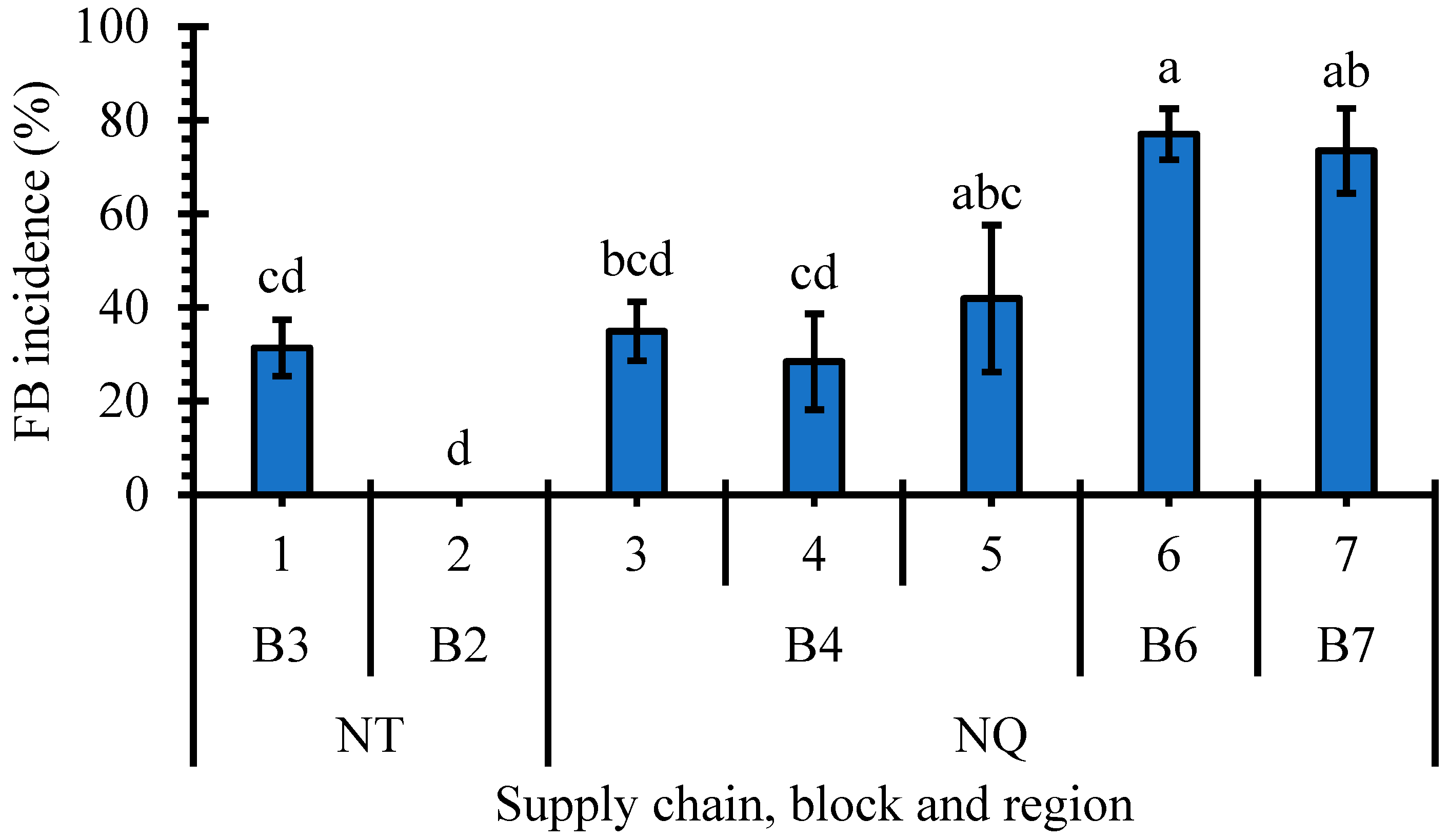 Sustainability 16 05472 g010