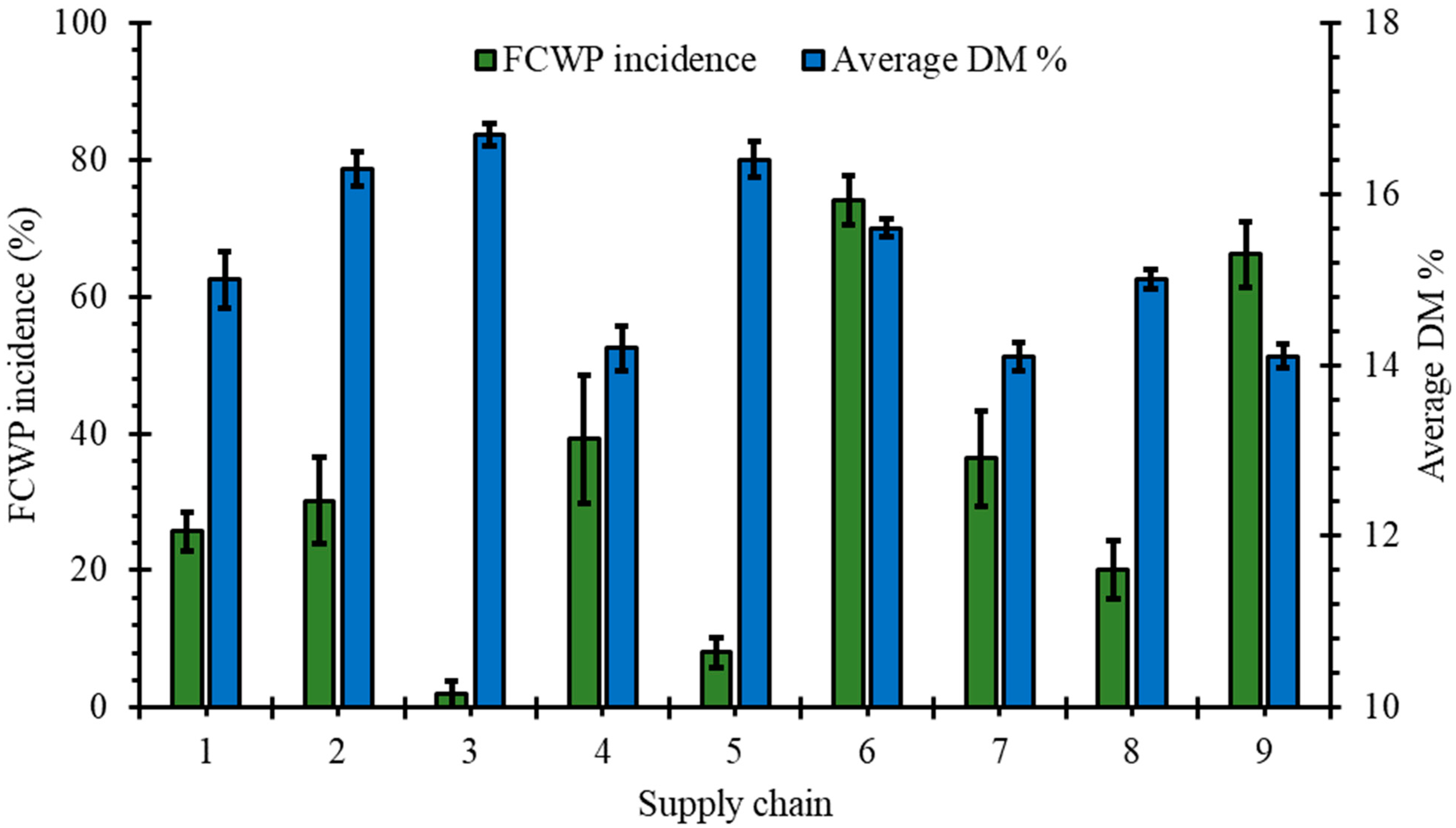 Sustainability 16 05472 g011
