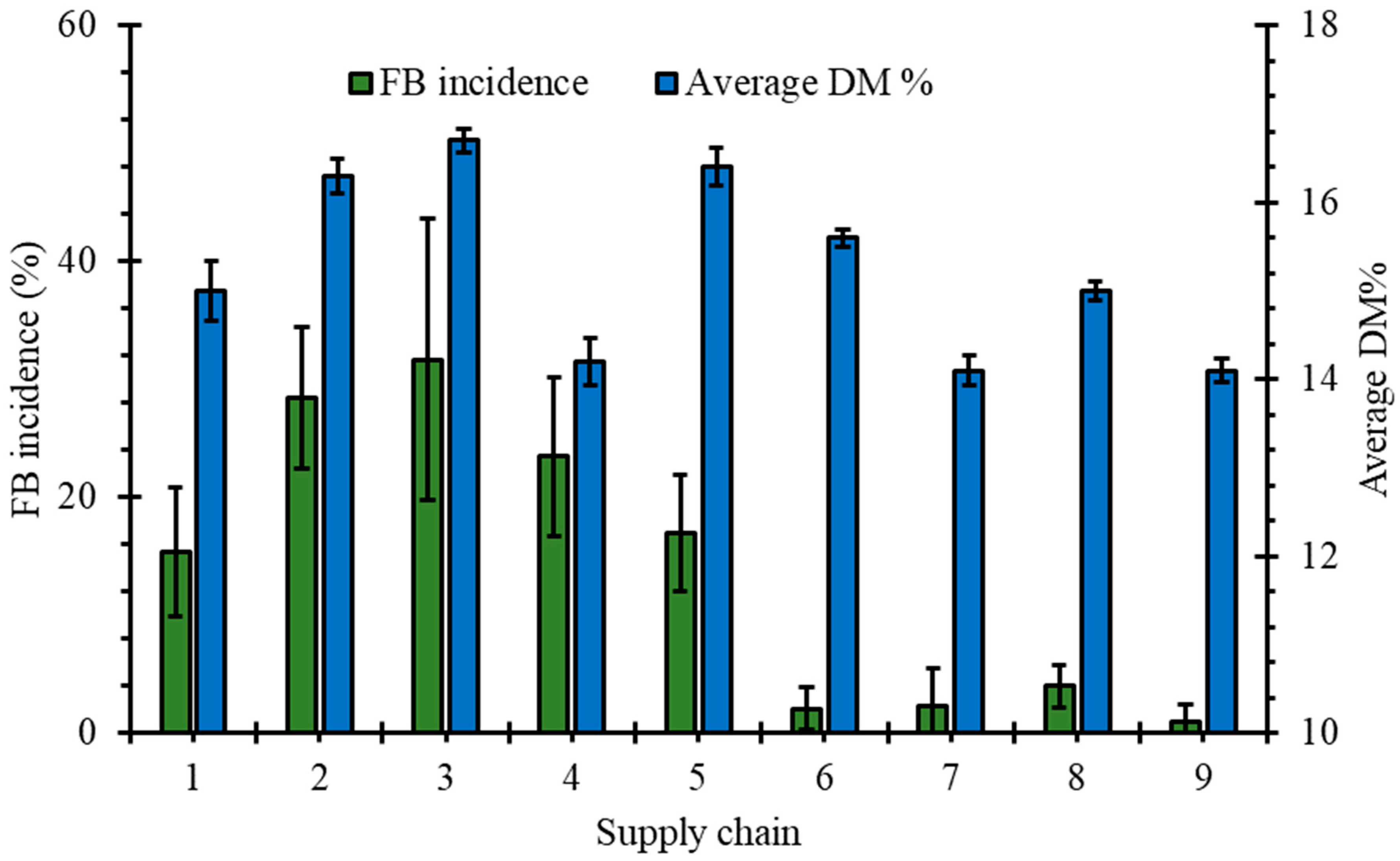 Sustainability 16 05472 g012