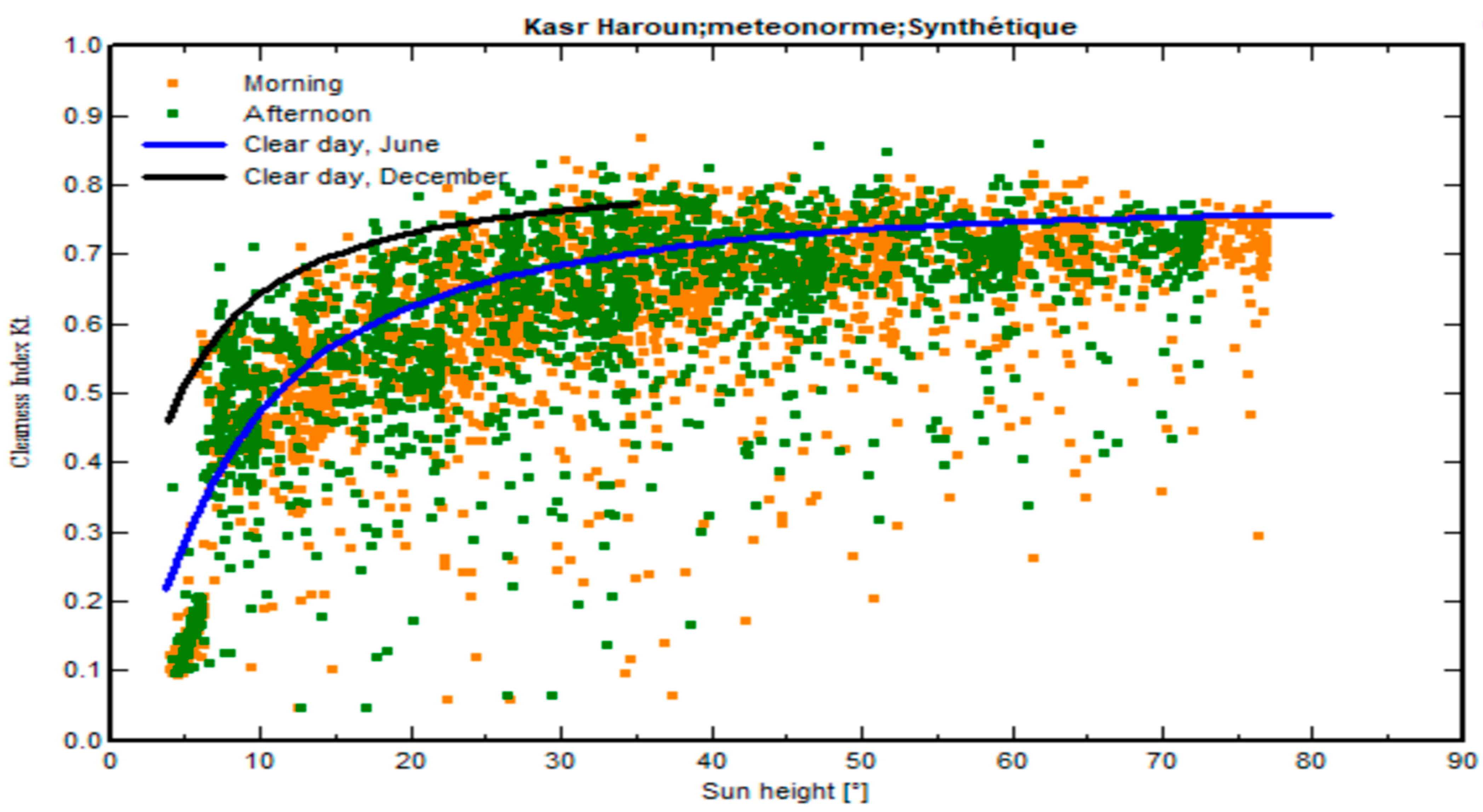 Sustainability 16 05476 g006