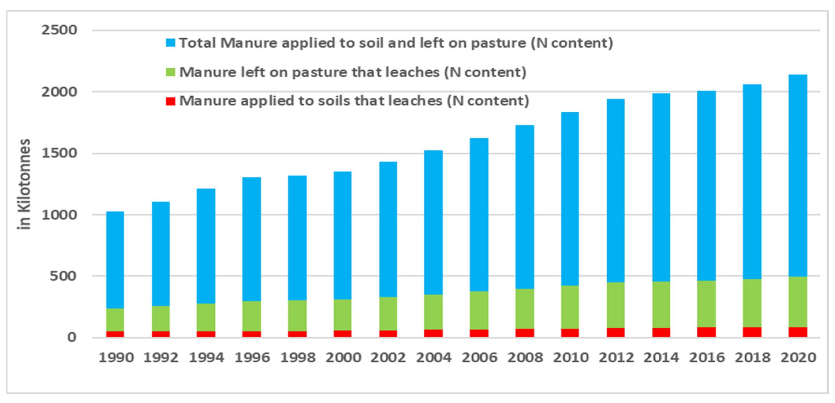 Sustainability 16 05479 g004