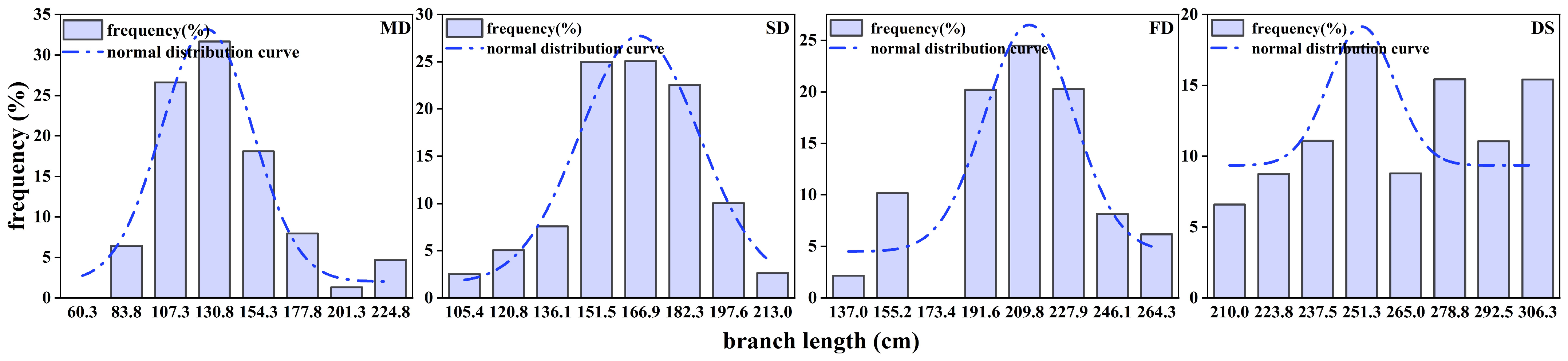Sustainability 16 05483 g001b