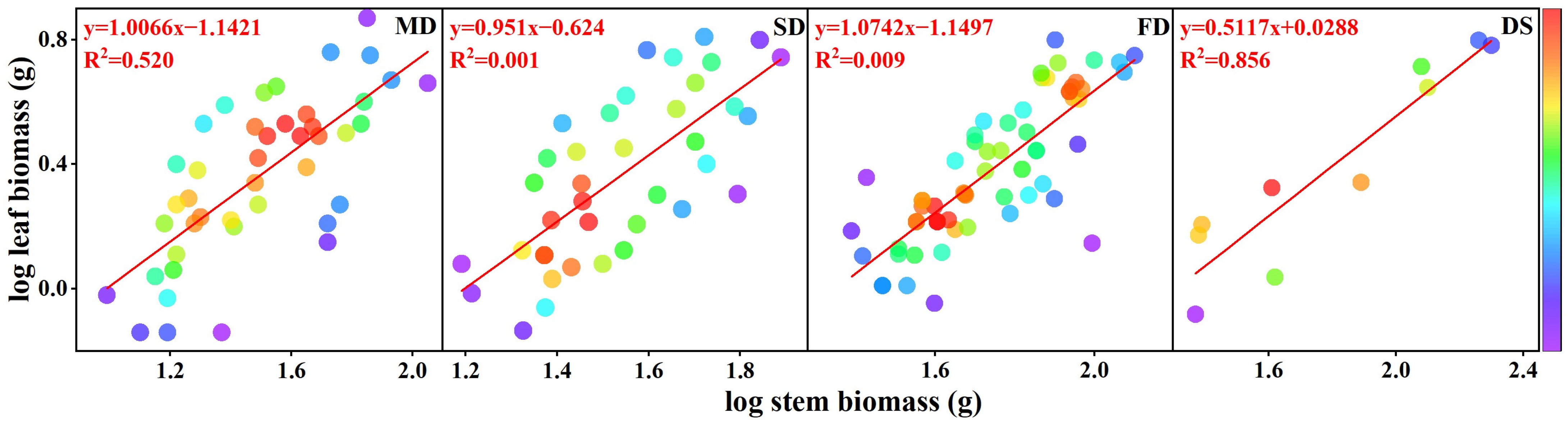 Sustainability 16 05483 g005