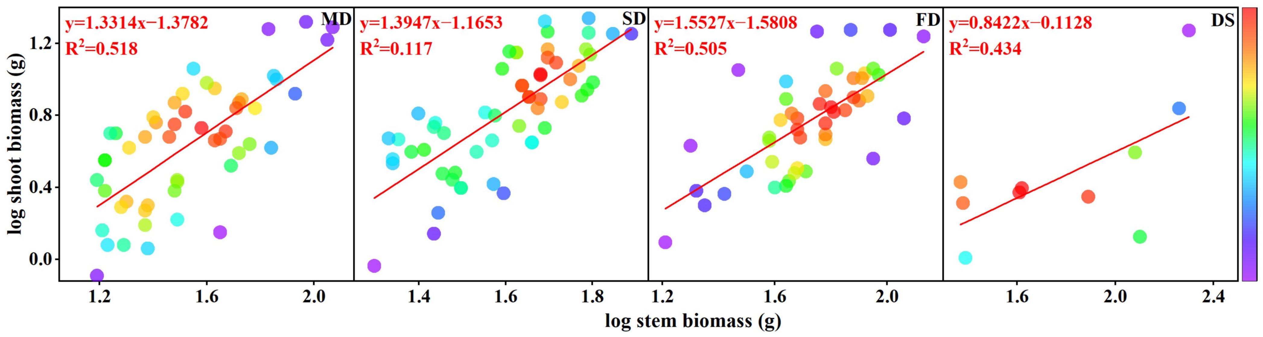 Sustainability 16 05483 g006
