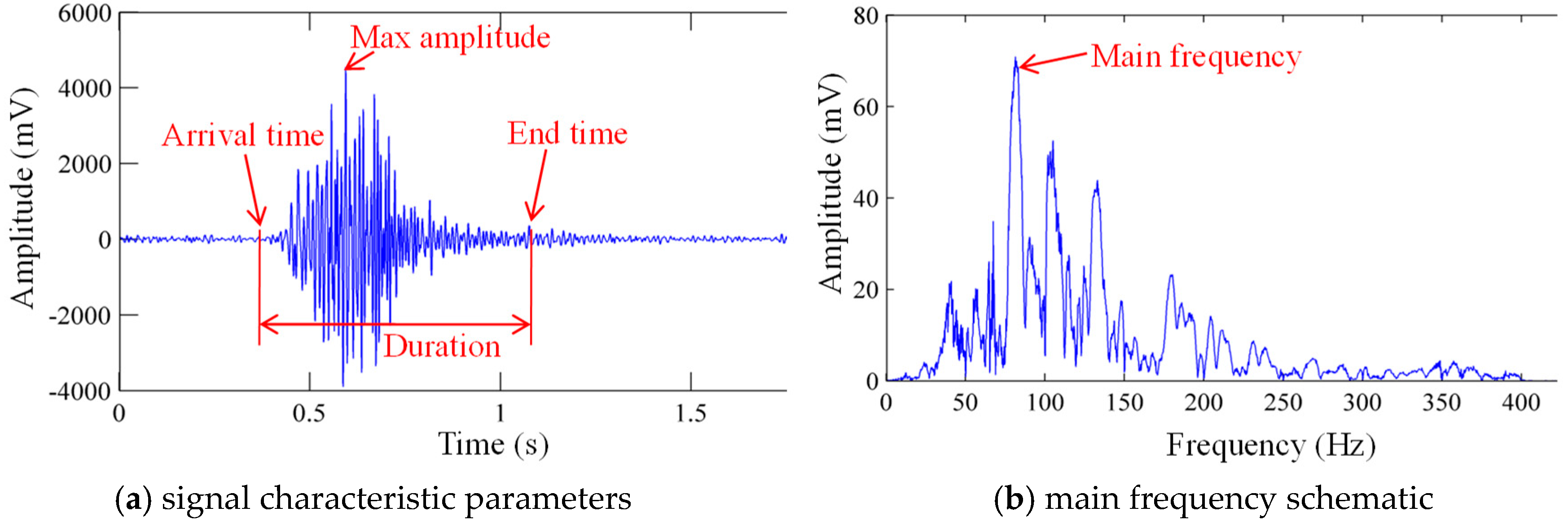 Sustainability 16 05485 g004