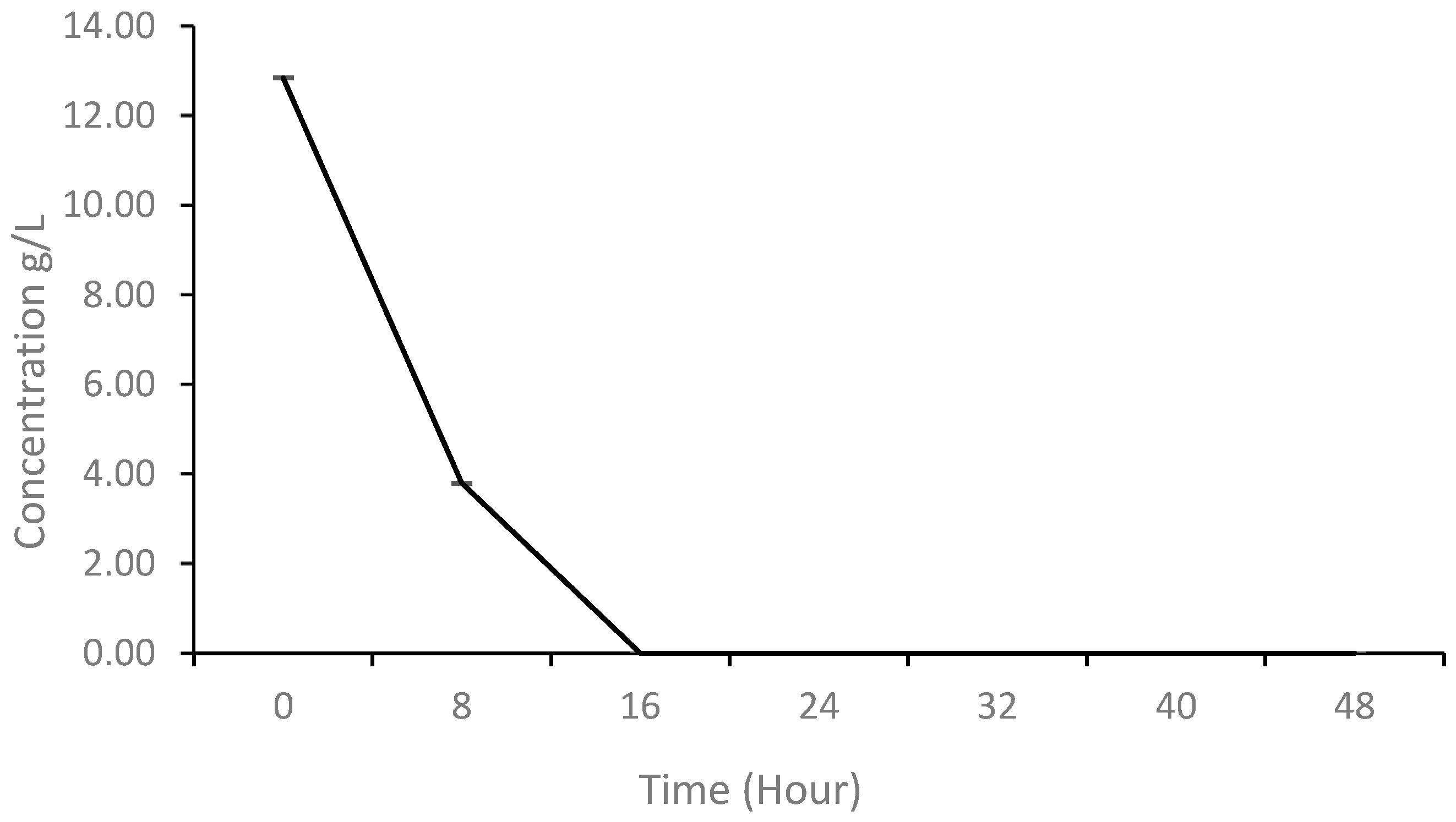 Sustainability 16 05486 g002