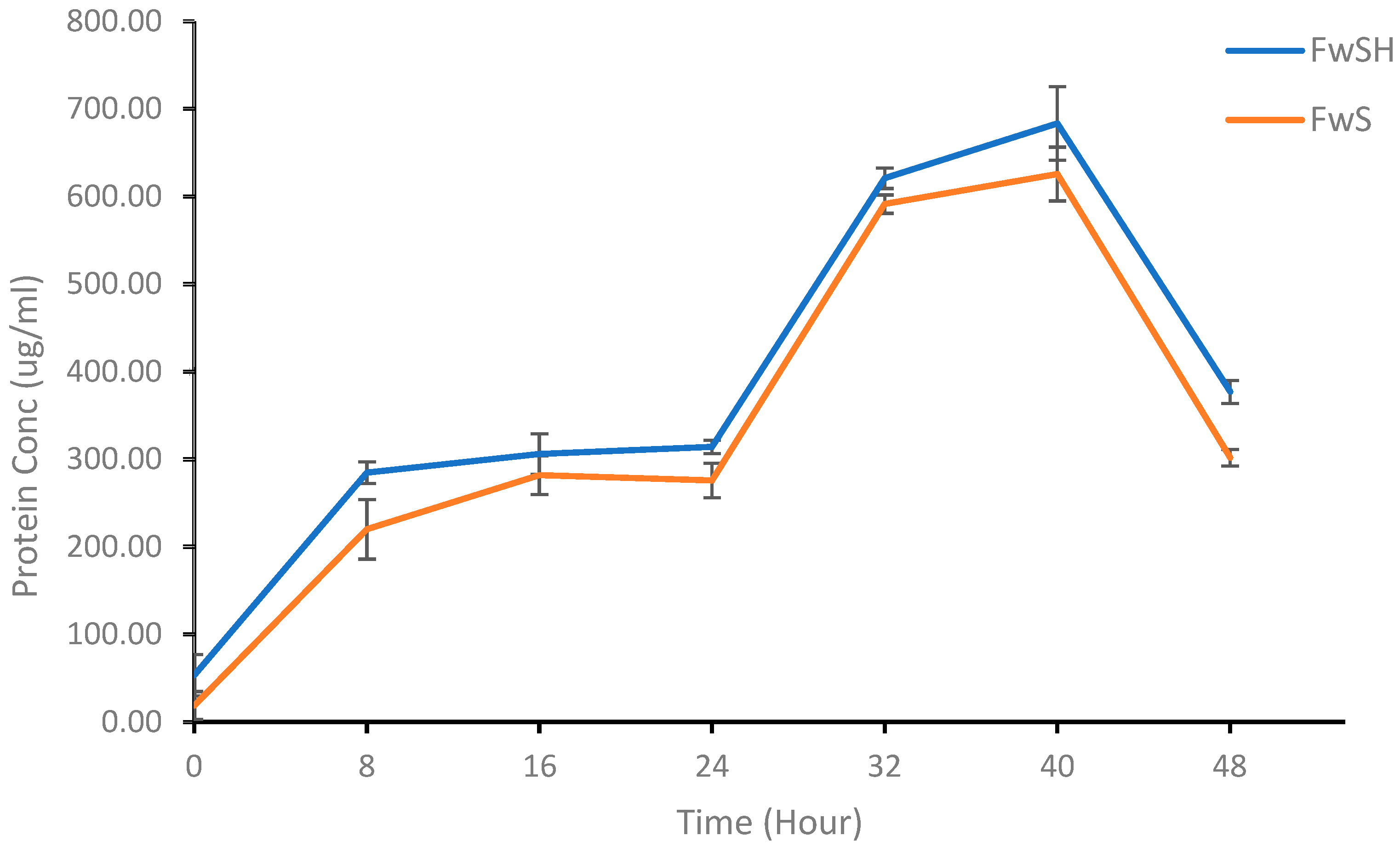 Sustainability 16 05486 g003