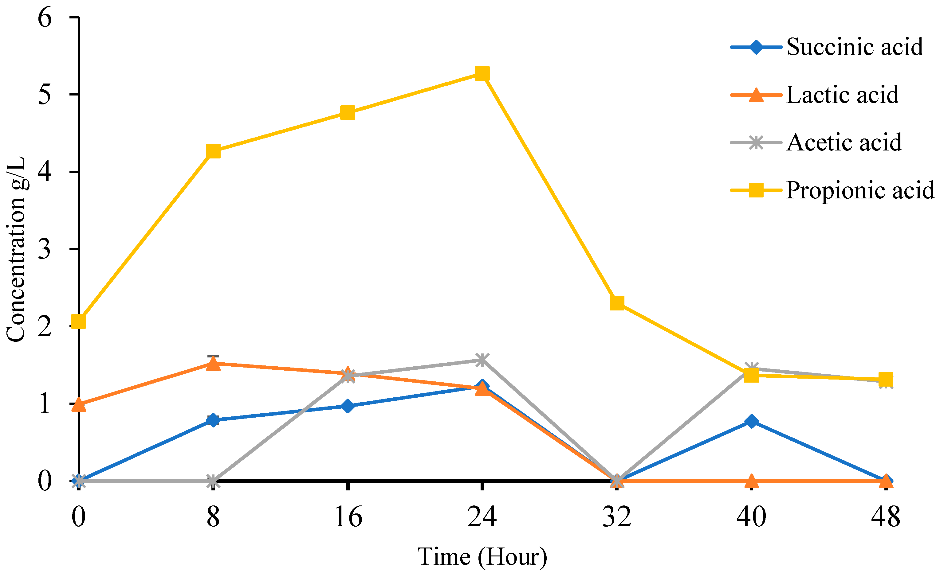 Sustainability 16 05486 g005