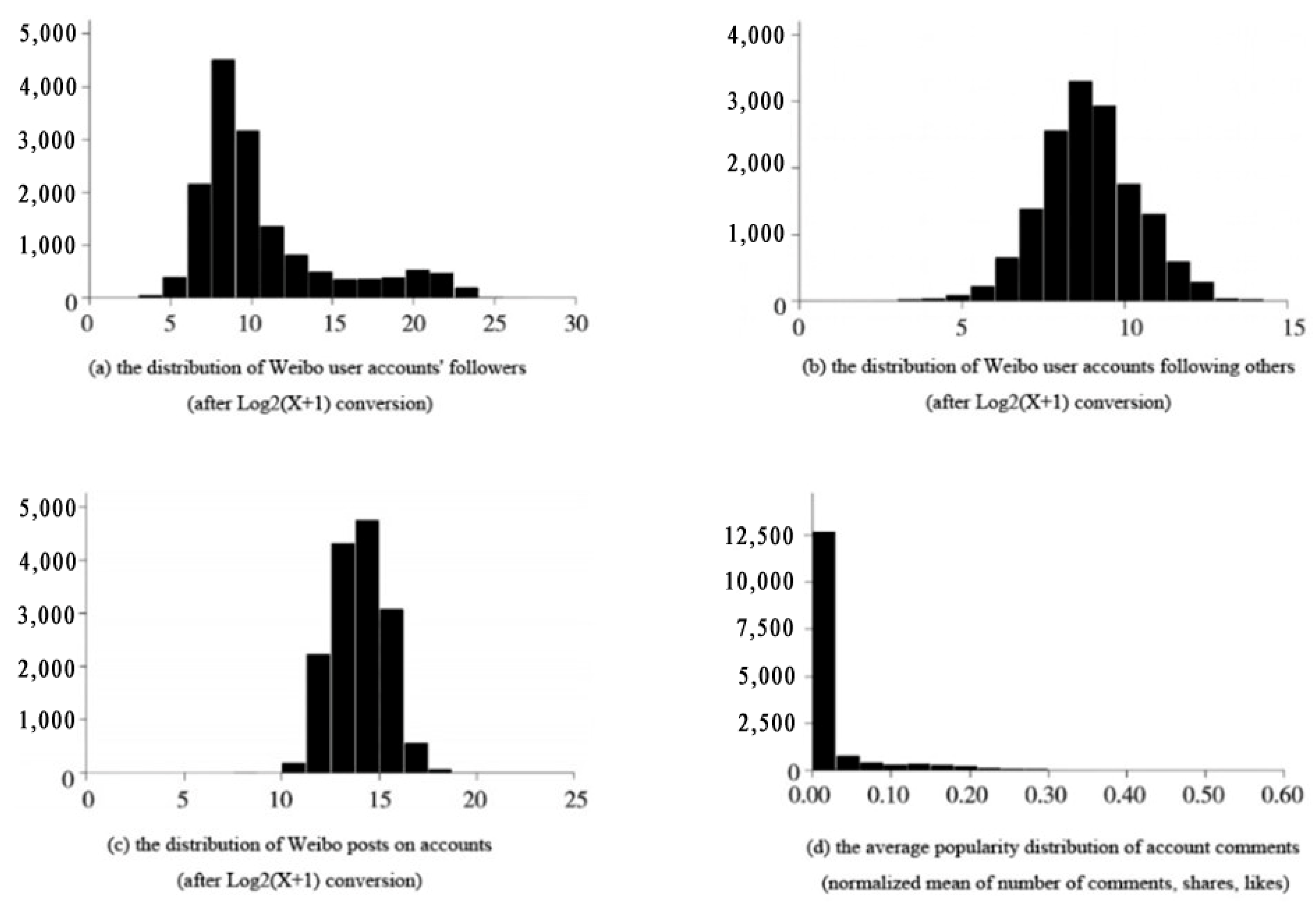 Sustainability 16 05487 g003