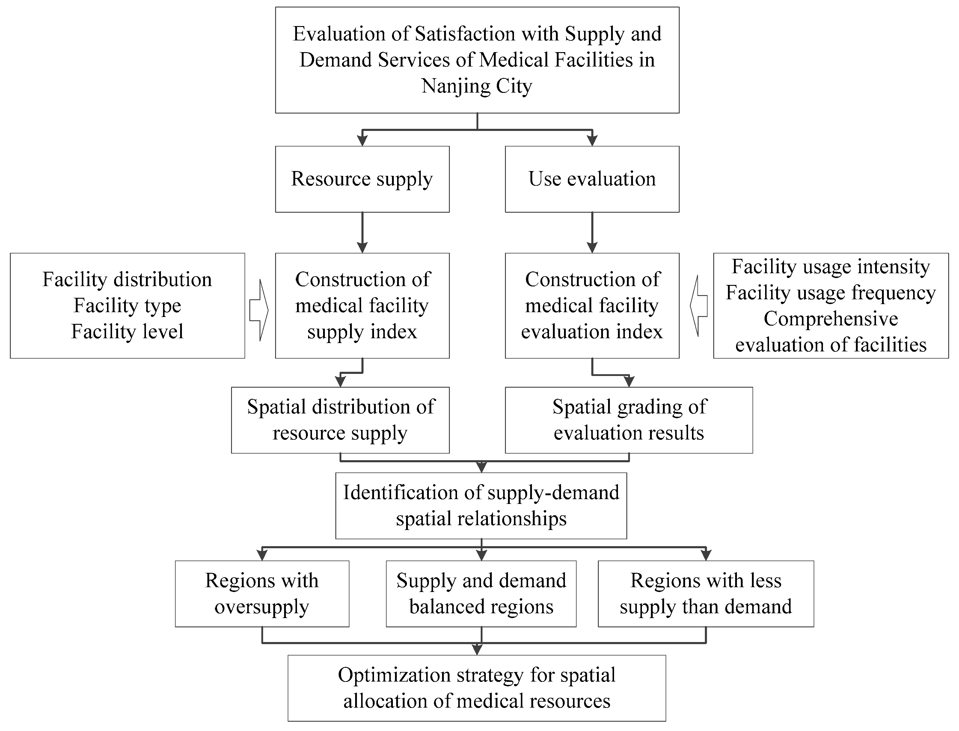 Sustainability 16 05487 g004