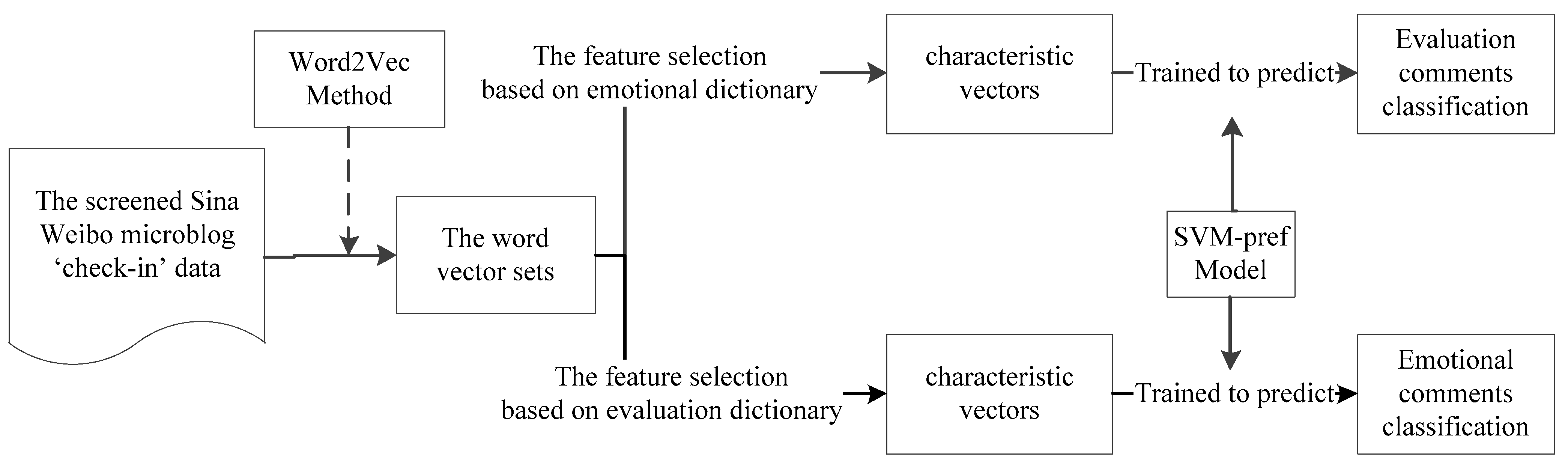 Sustainability 16 05487 g005