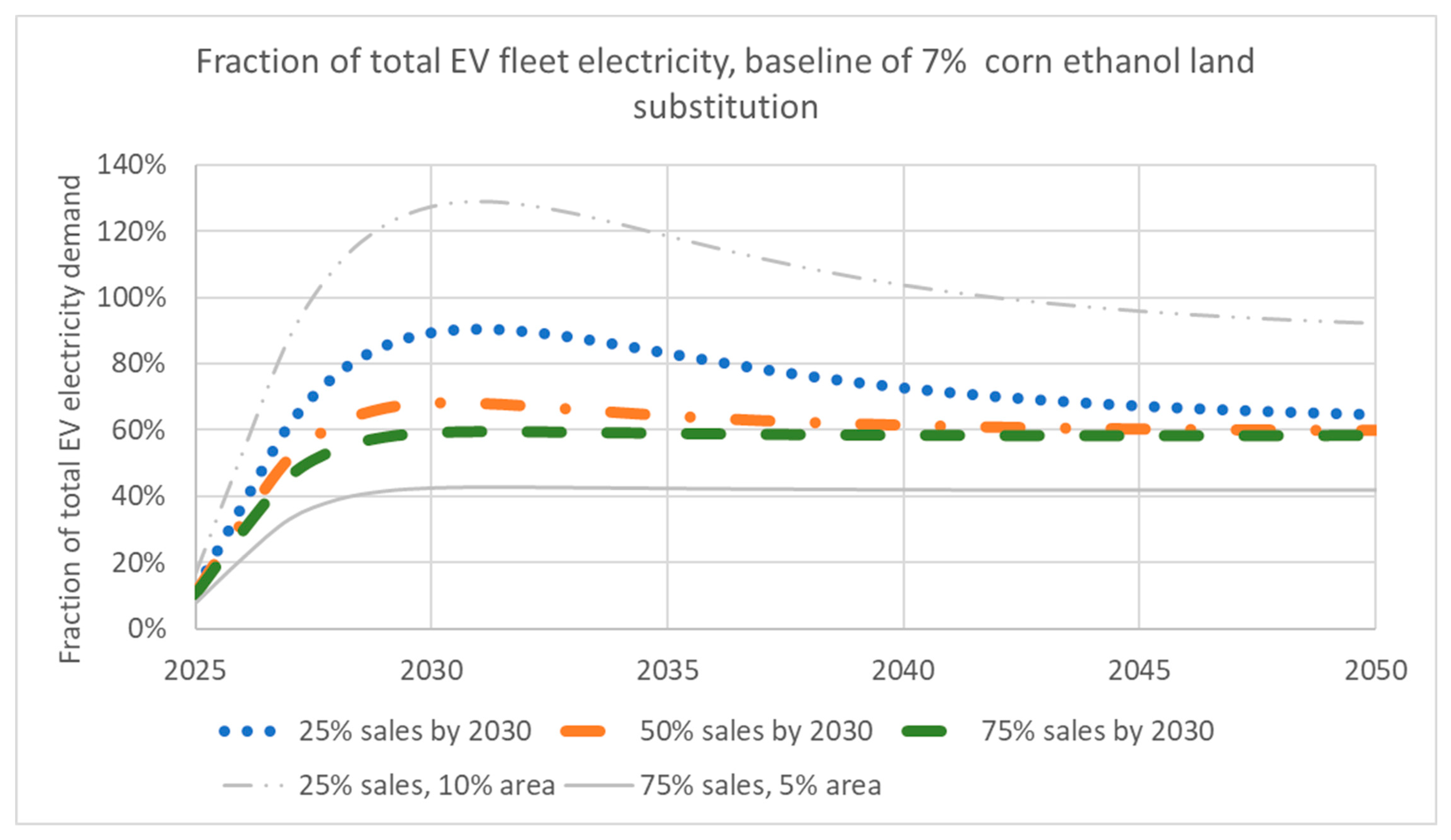 Sustainability 16 05488 g006