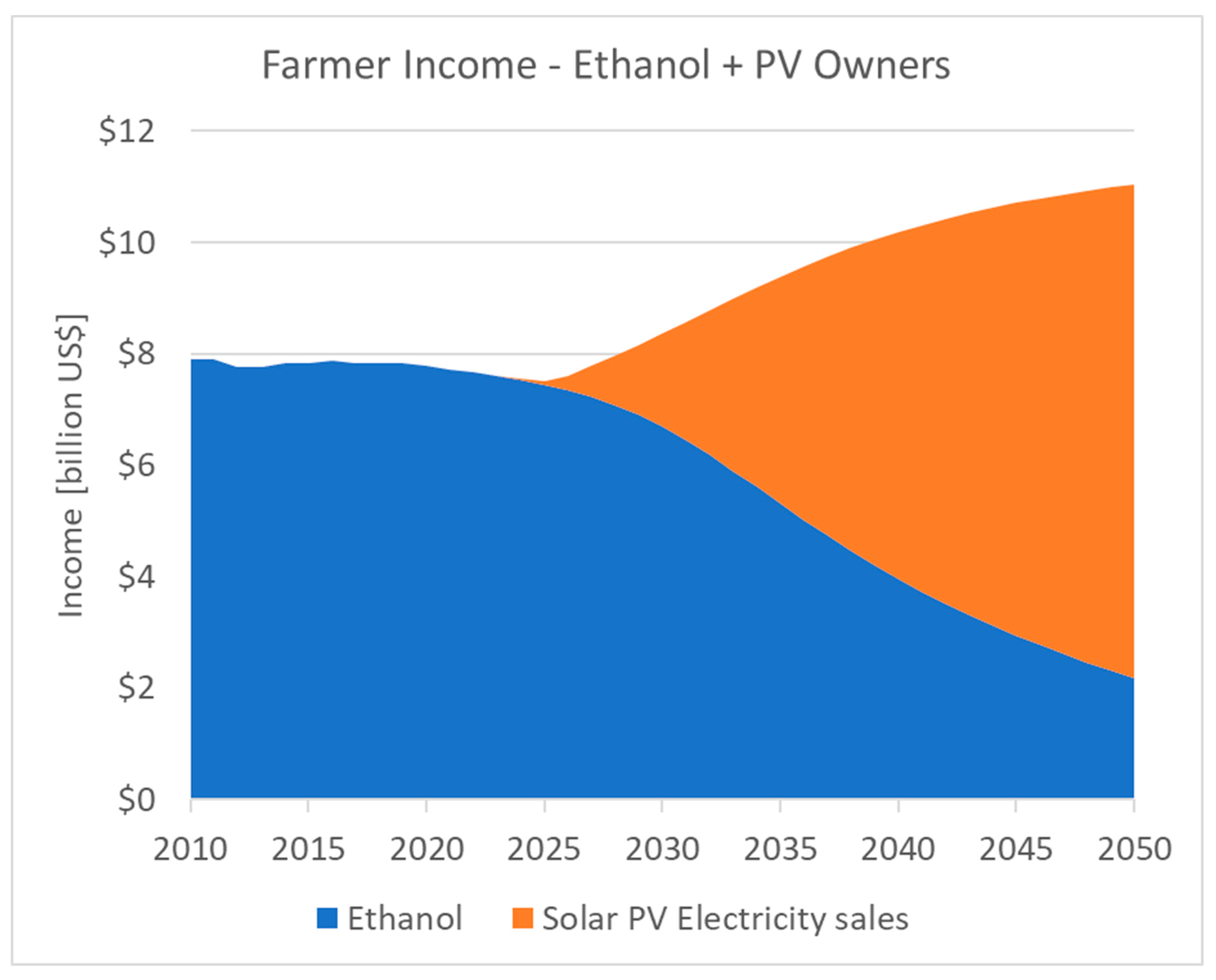 Sustainability 16 05488 g008
