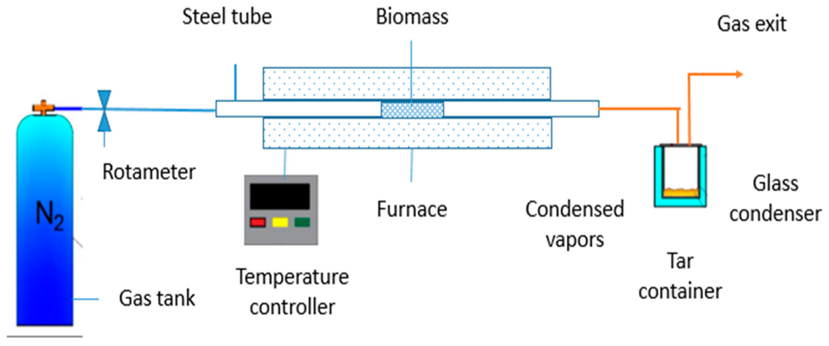 Sustainability 16 05495 g002