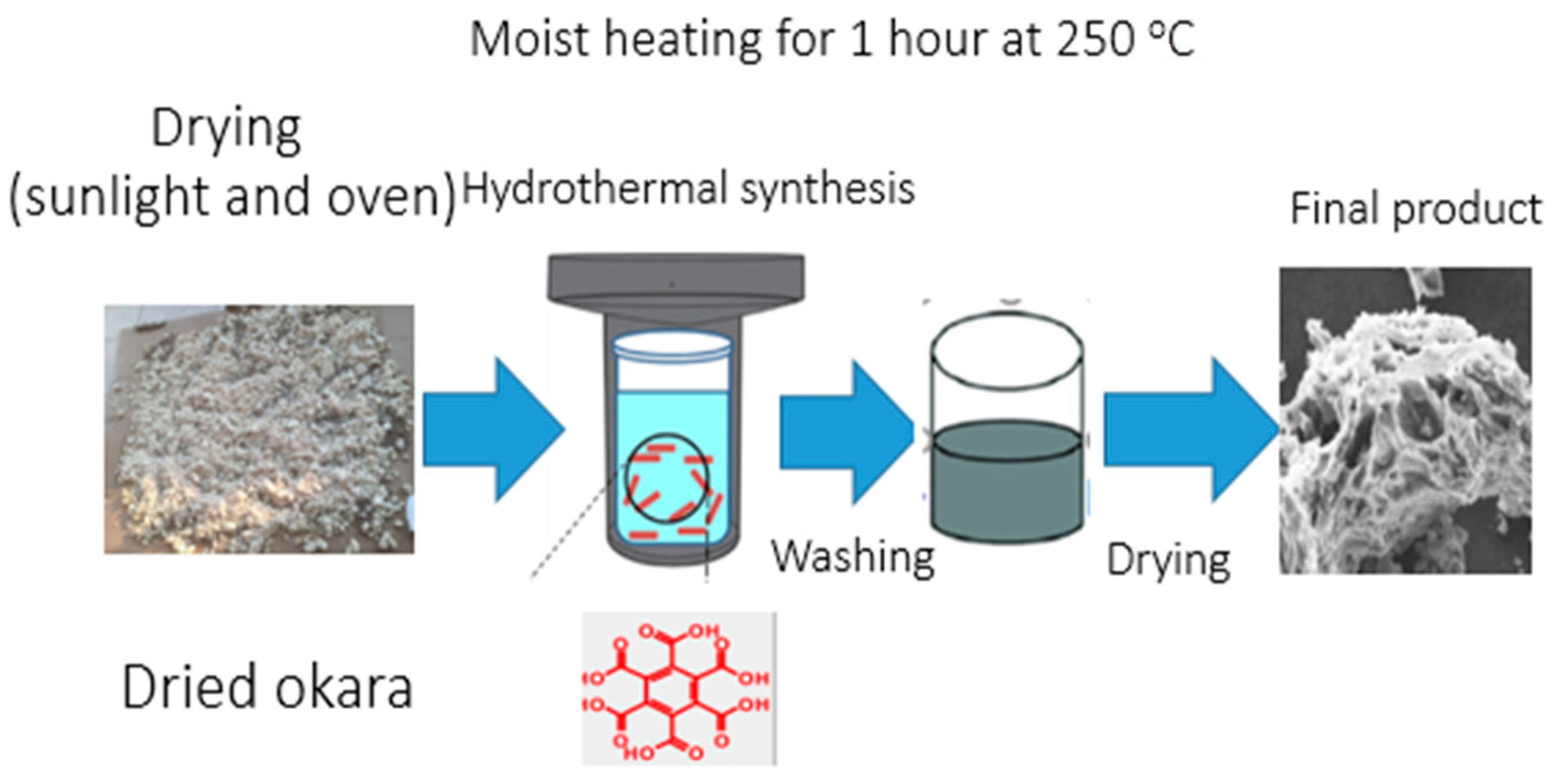 Sustainability 16 05495 g003