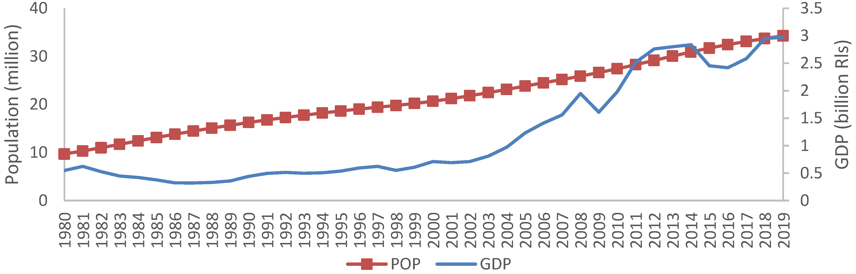 Sustainability 16 05496 g003