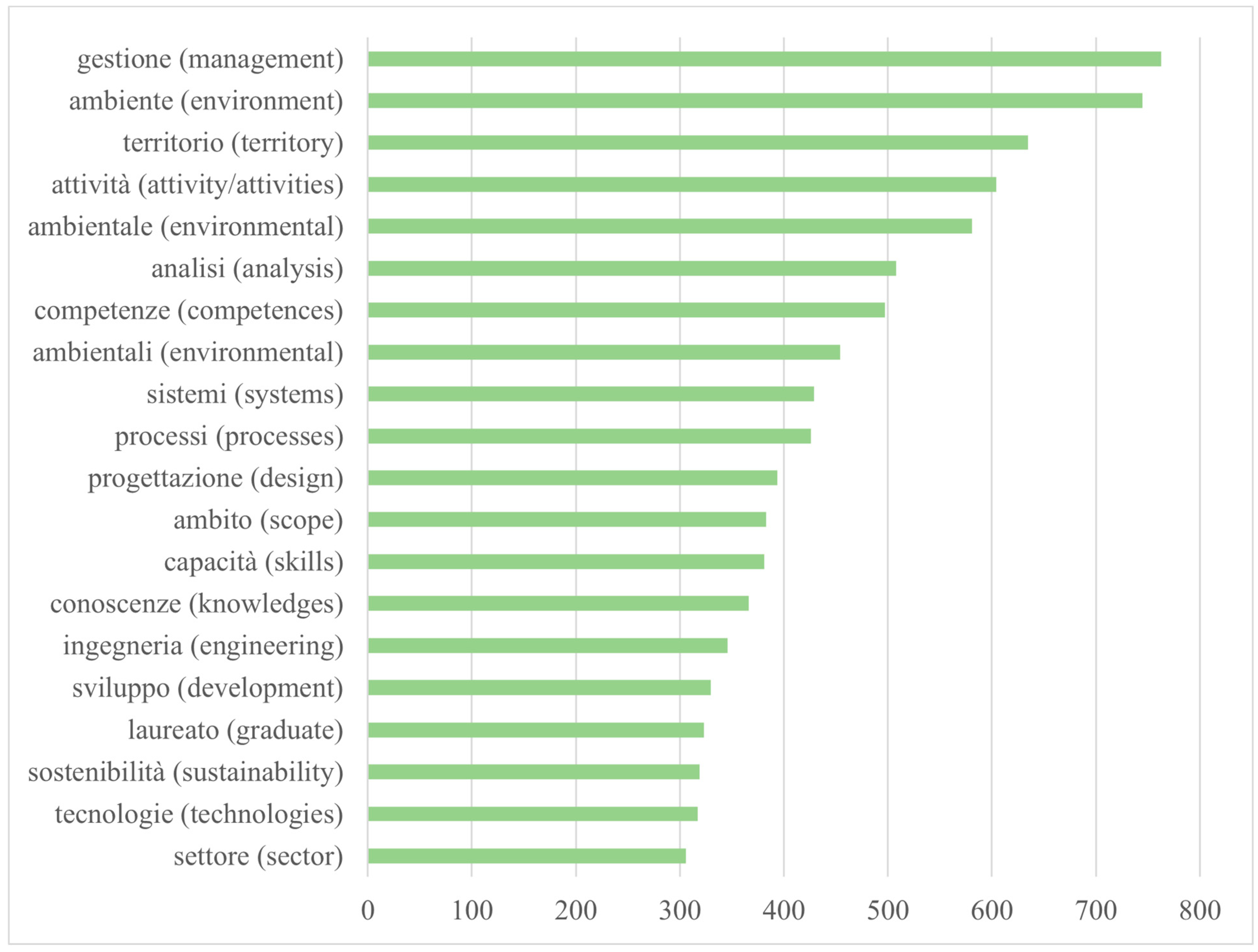 Sustainability 16 05497 g001