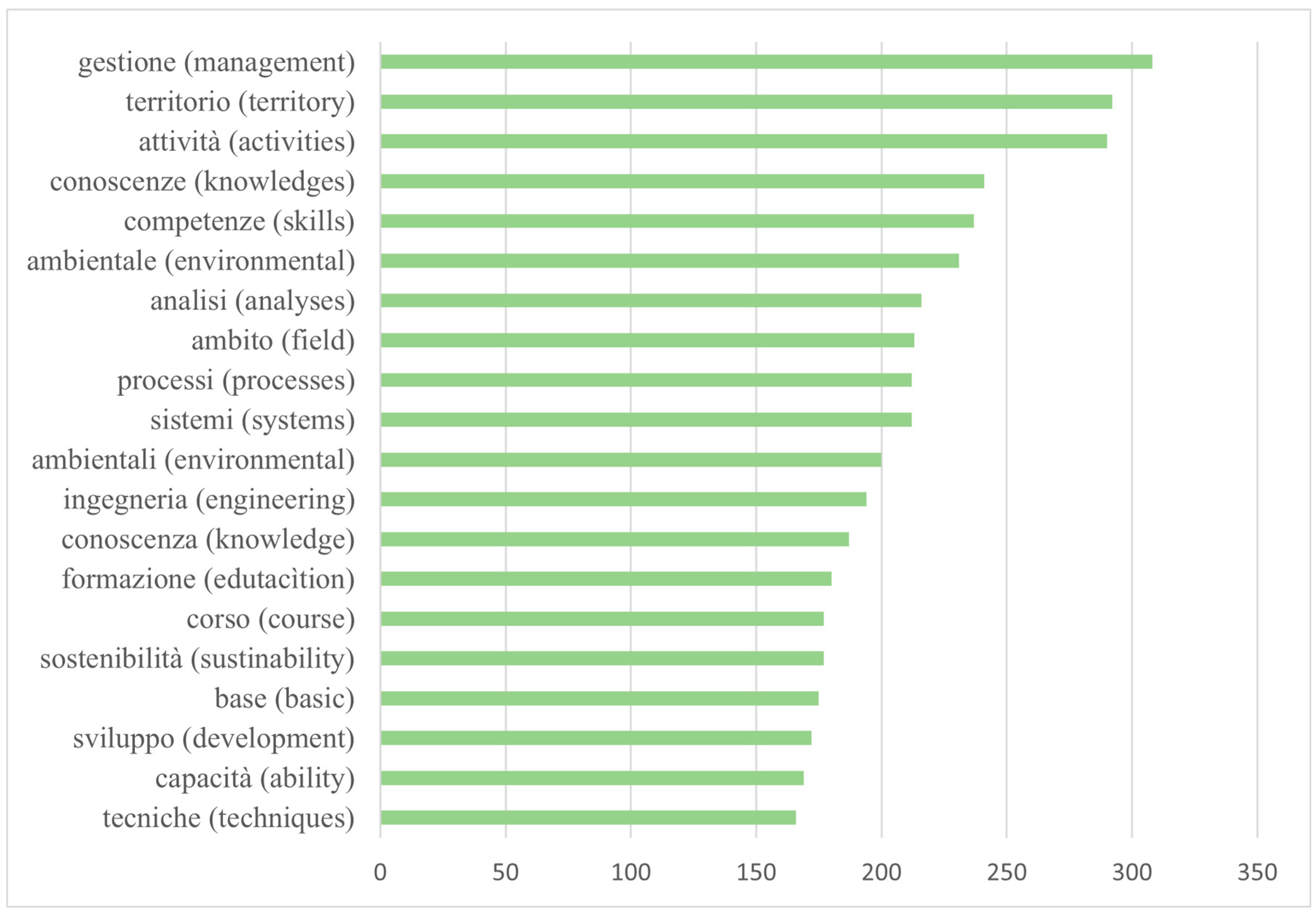 Sustainability 16 05497 g002